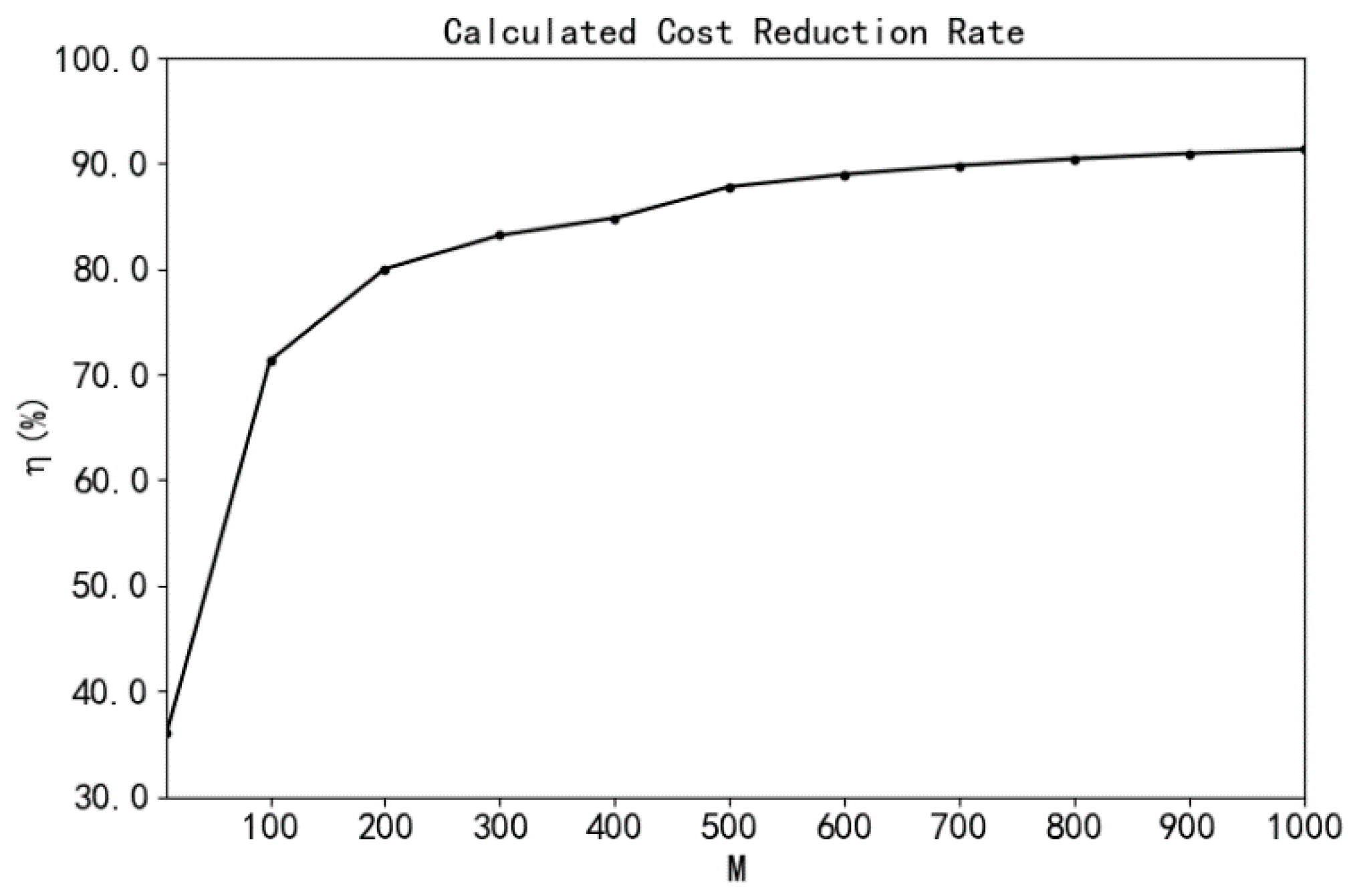 Energies 12 03781 g003 Energies 12 03781 g003