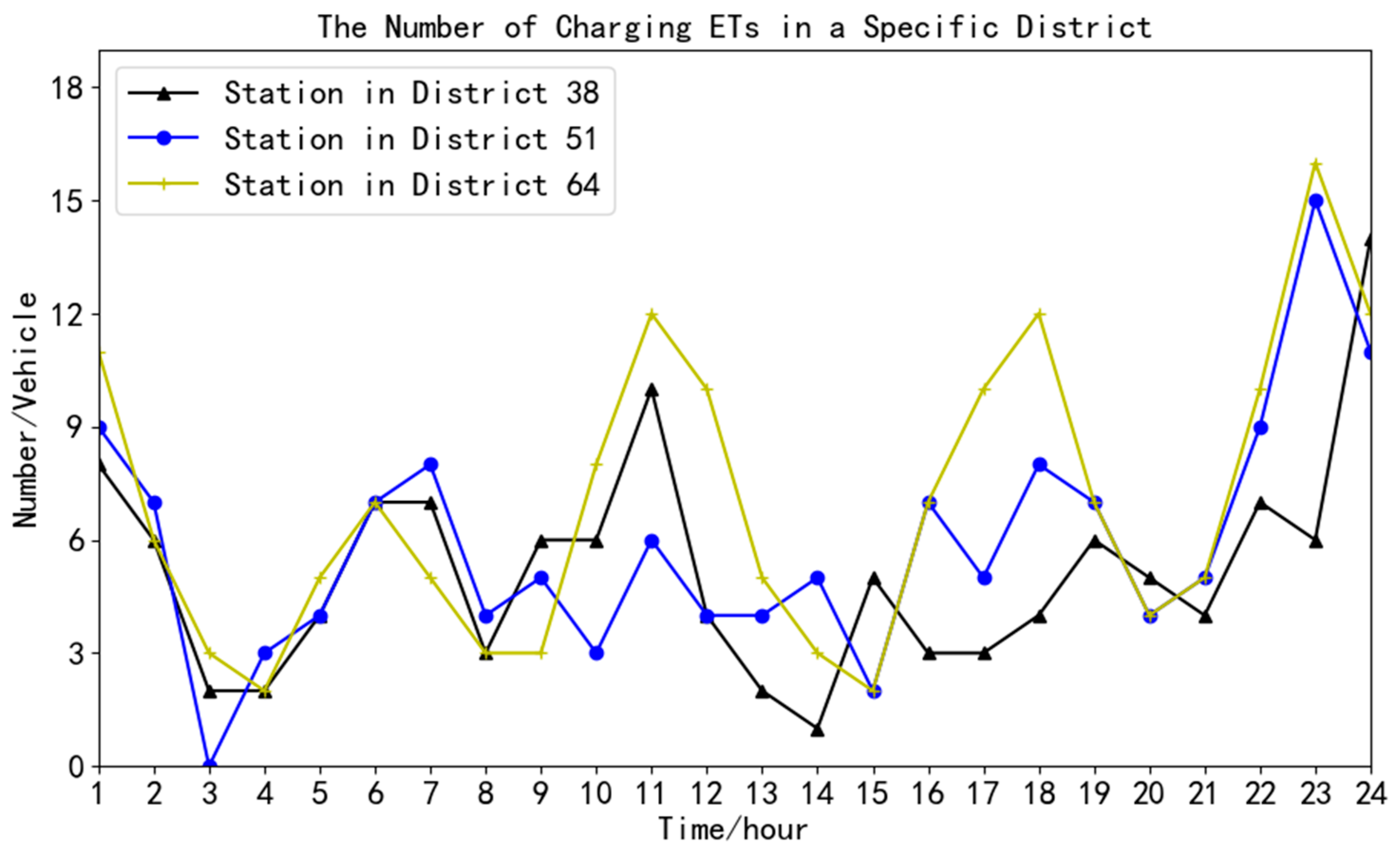 Energies 12 03781 g006 Energies 12 03781 g006