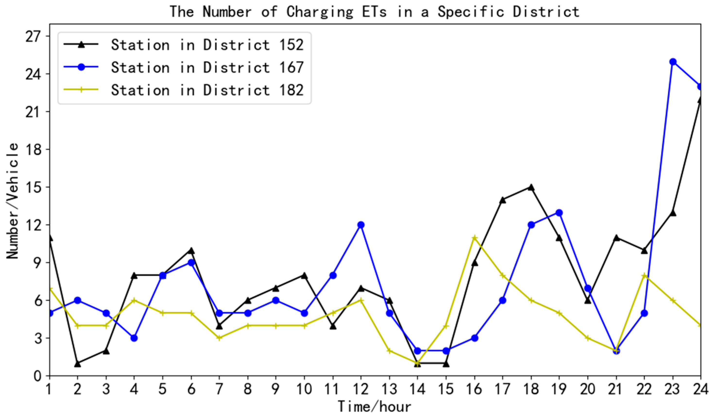 Energies 12 03781 g007 Energies 12 03781 g007