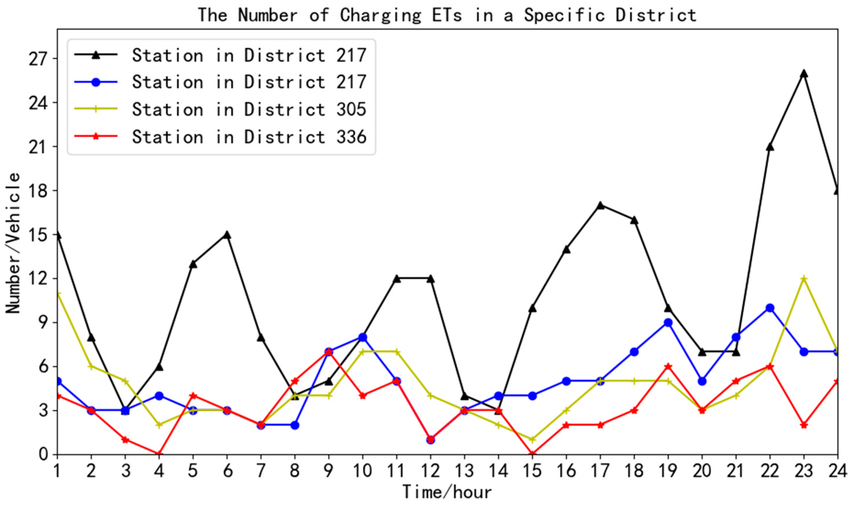 Energies 12 03781 g008 Energies 12 03781 g008