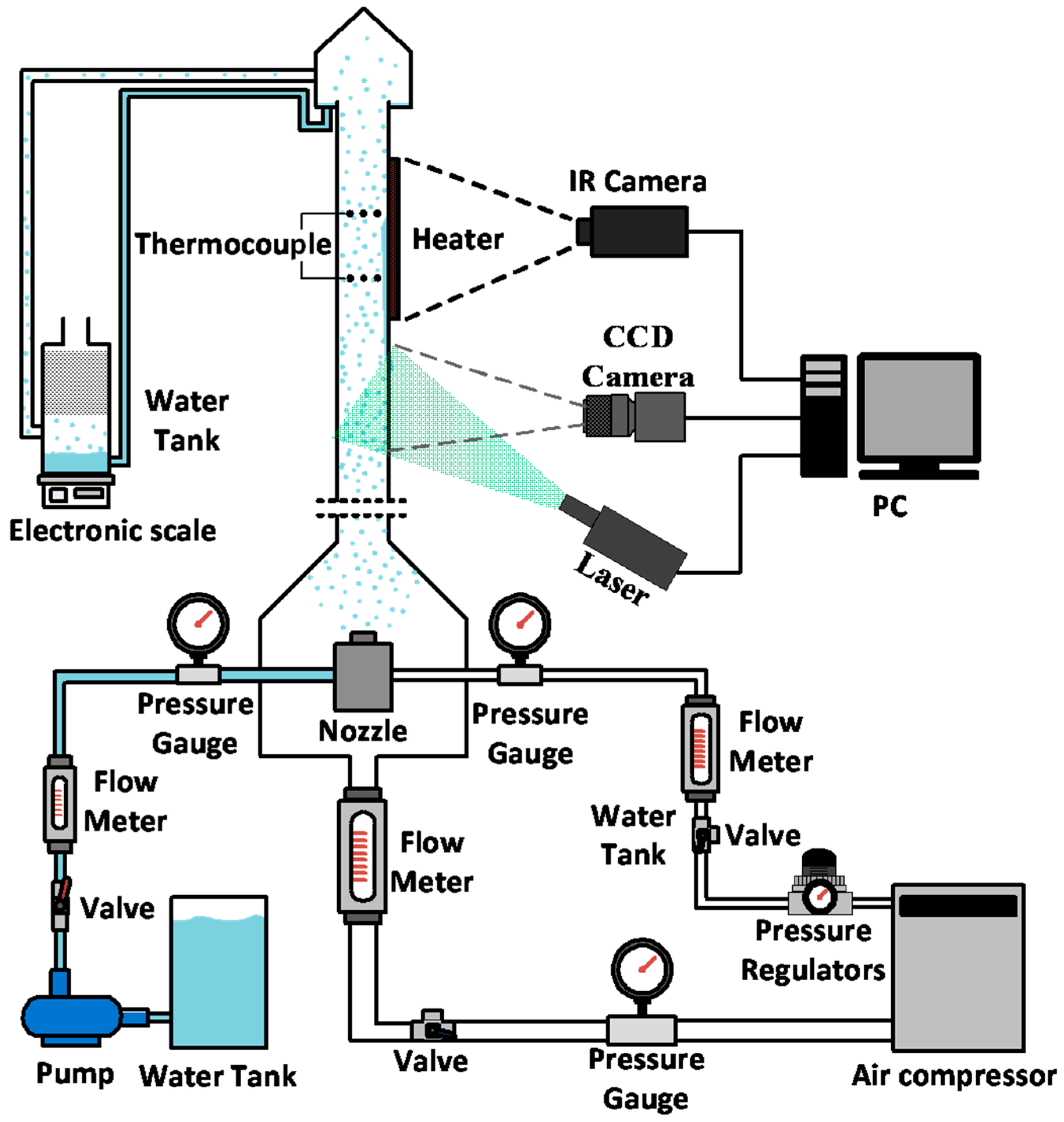 Energies 12 03785 g001 Energies 12 03785 g001