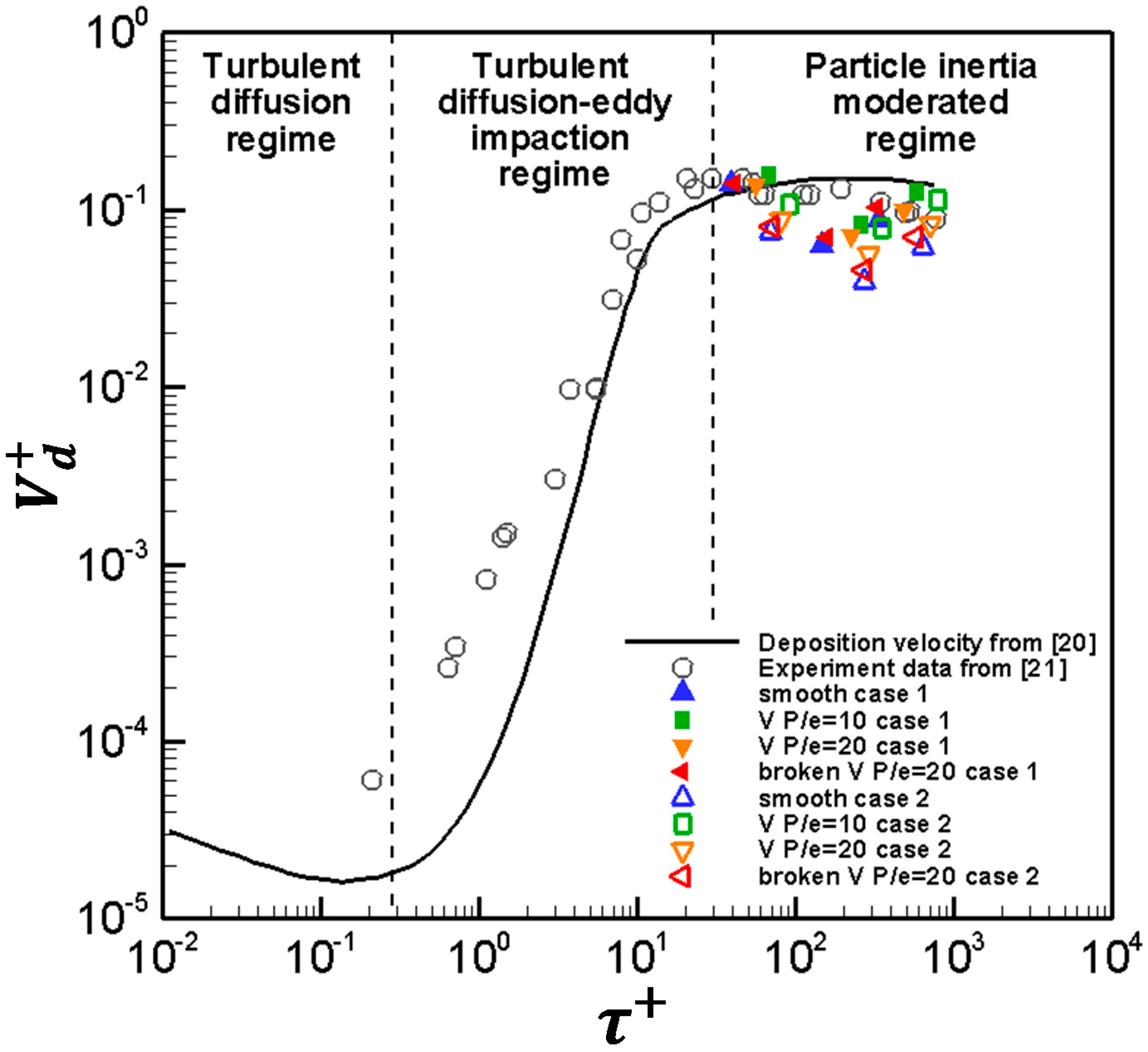 Energies 12 03785 g005 Energies 12 03785 g005