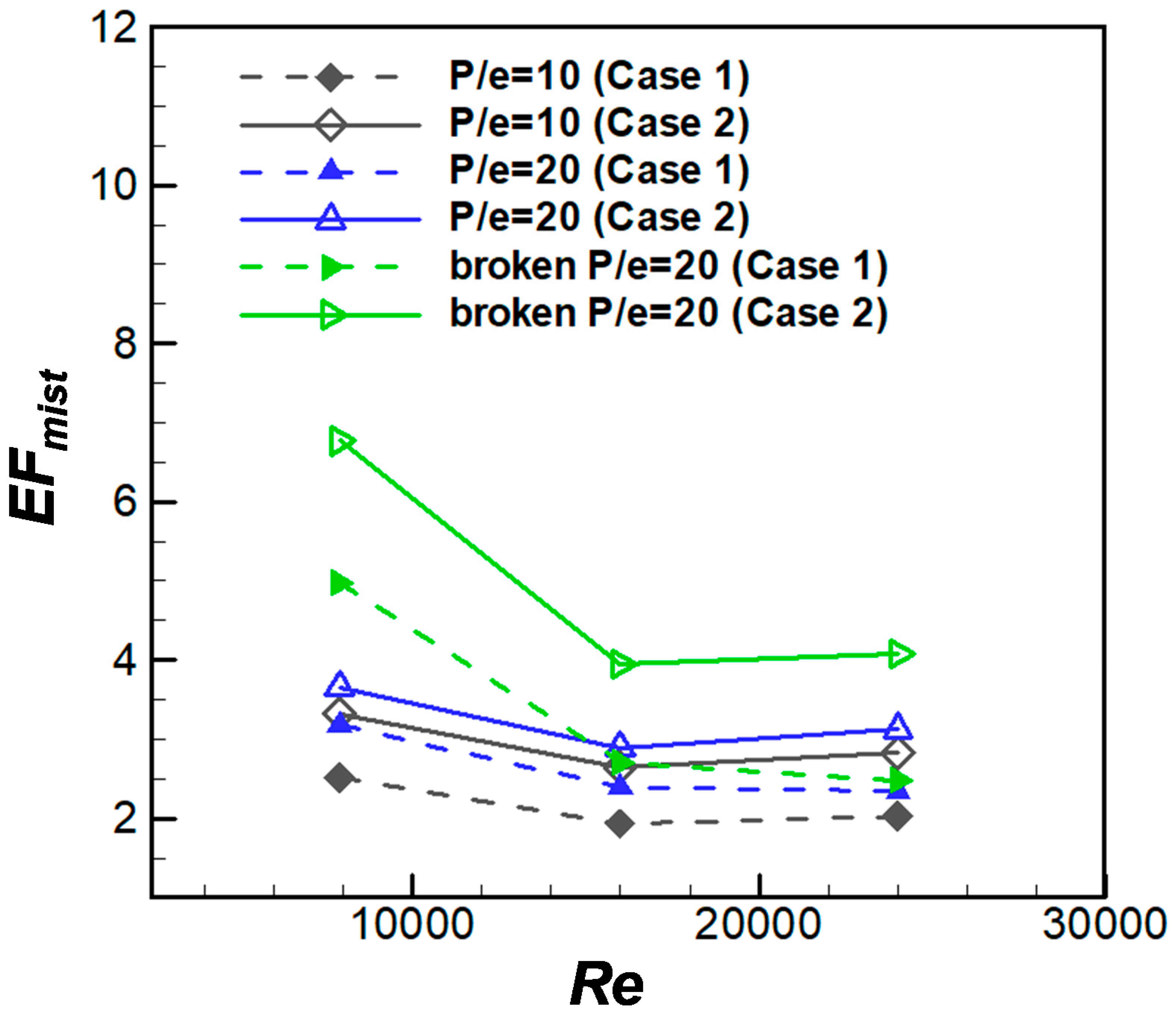 Energies 12 03785 g012 Energies 12 03785 g012