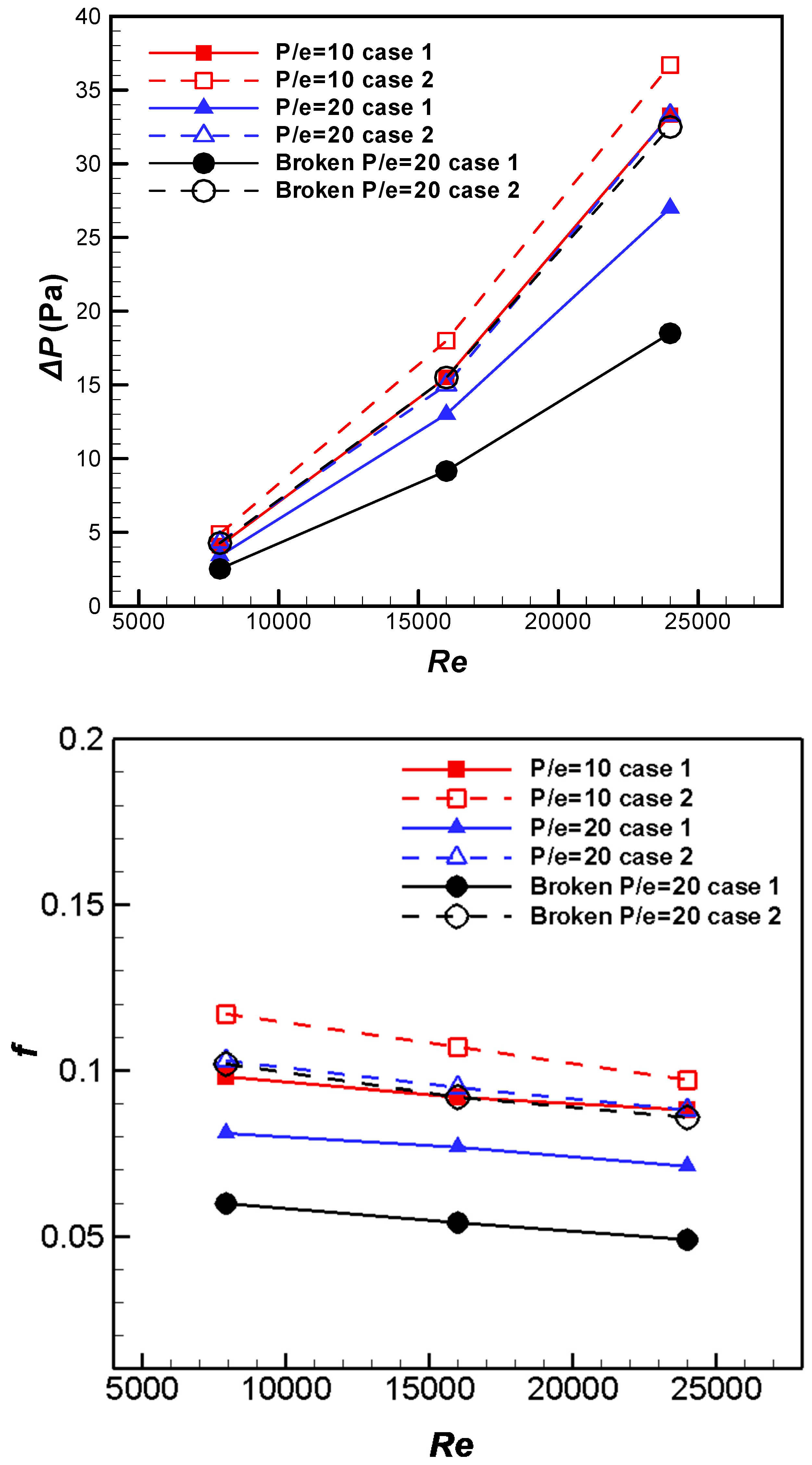Energies 12 03785 g013 Energies 12 03785 g013