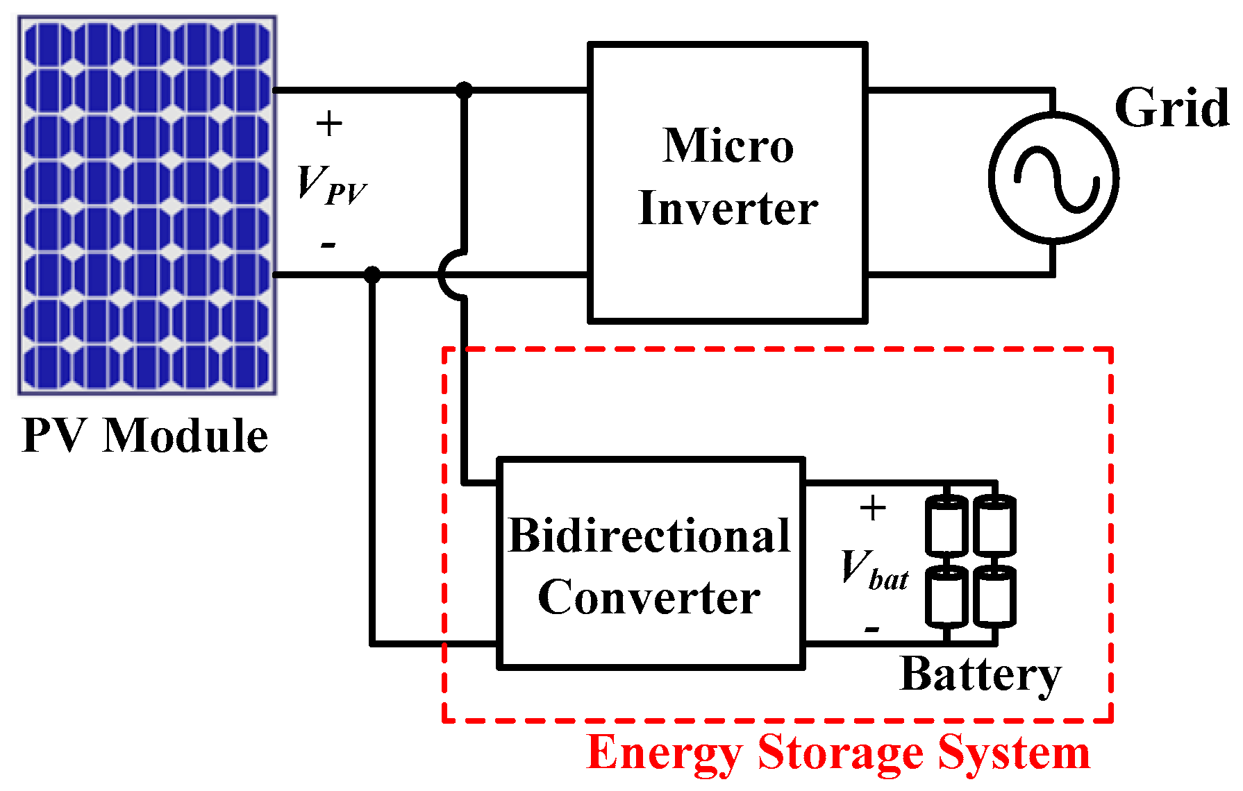 Energies 12 03786 g001 550