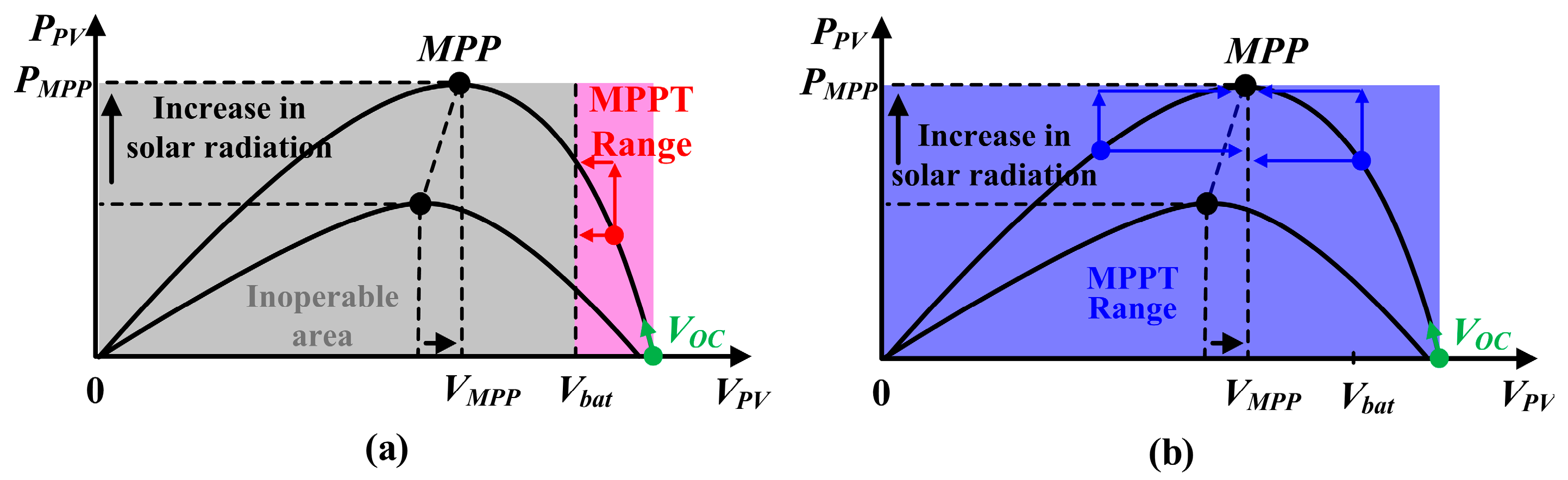 Energies 12 03786 g004 550