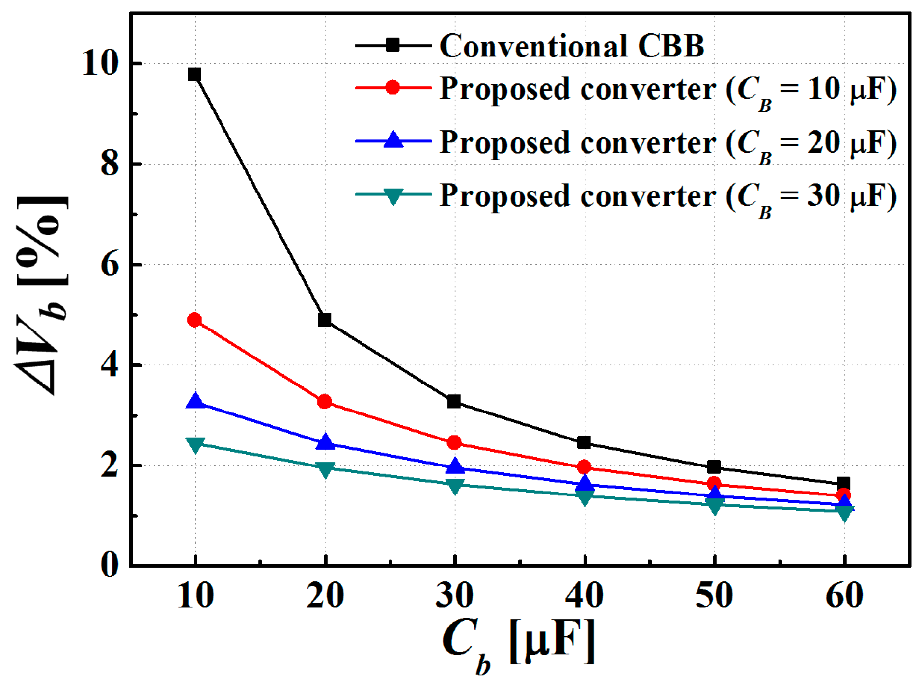Energies 12 03786 g010 550