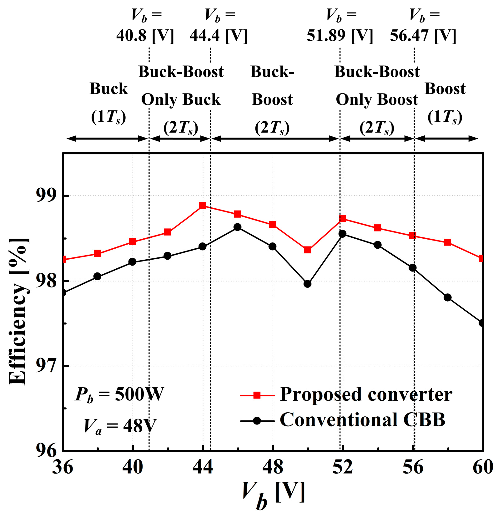 Energies 12 03786 g019 550