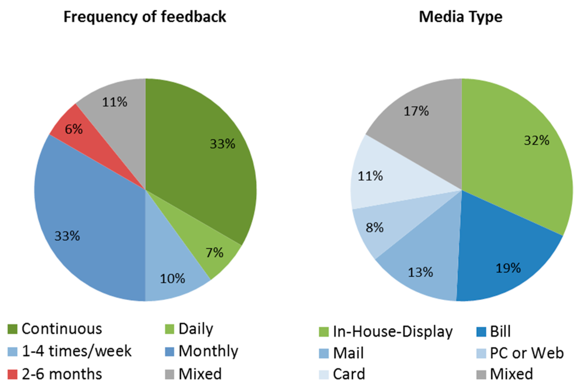 Energies 12 03788 g003b Energies 12 03788 g003b