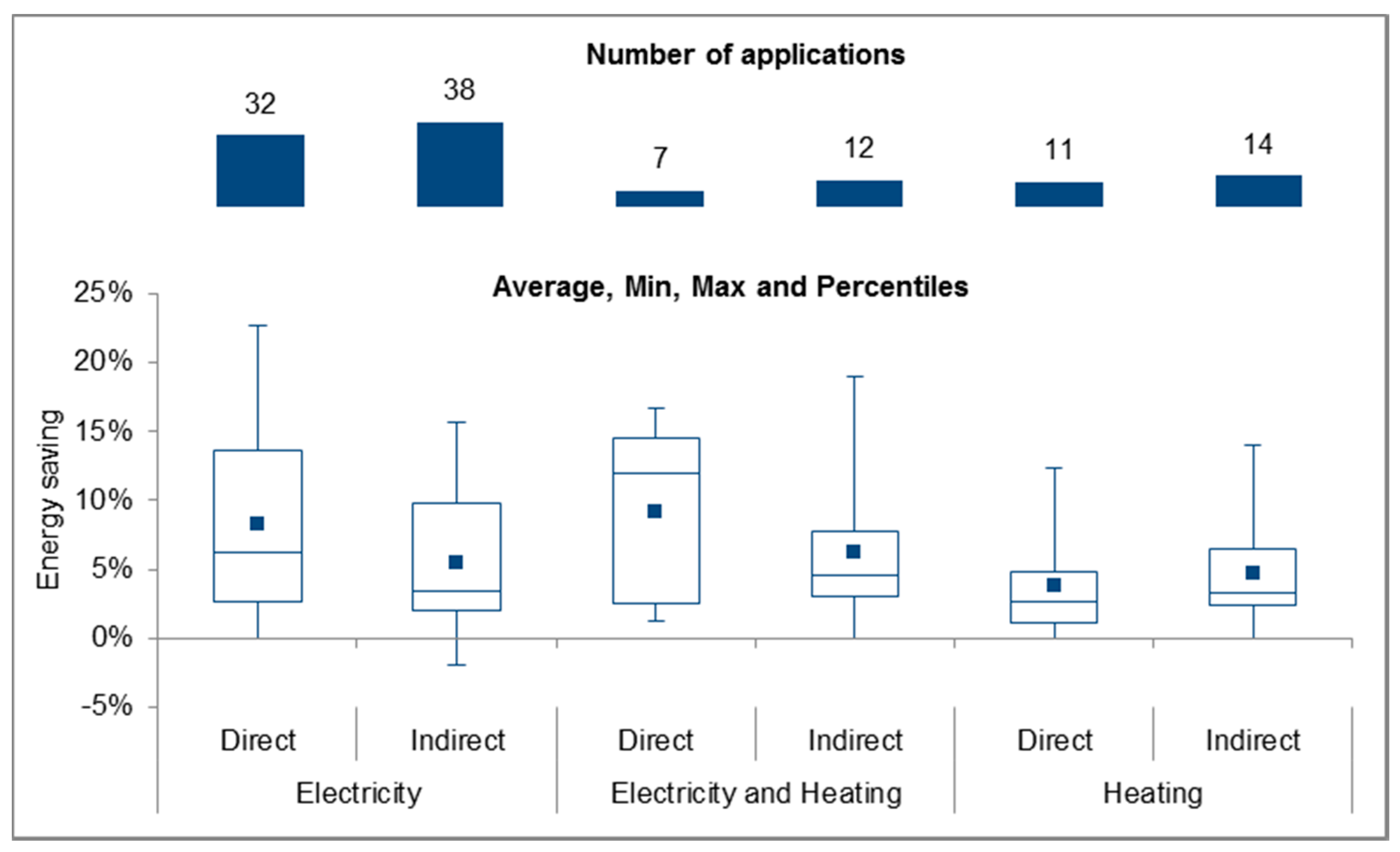 Energies 12 03788 g005 Energies 12 03788 g005