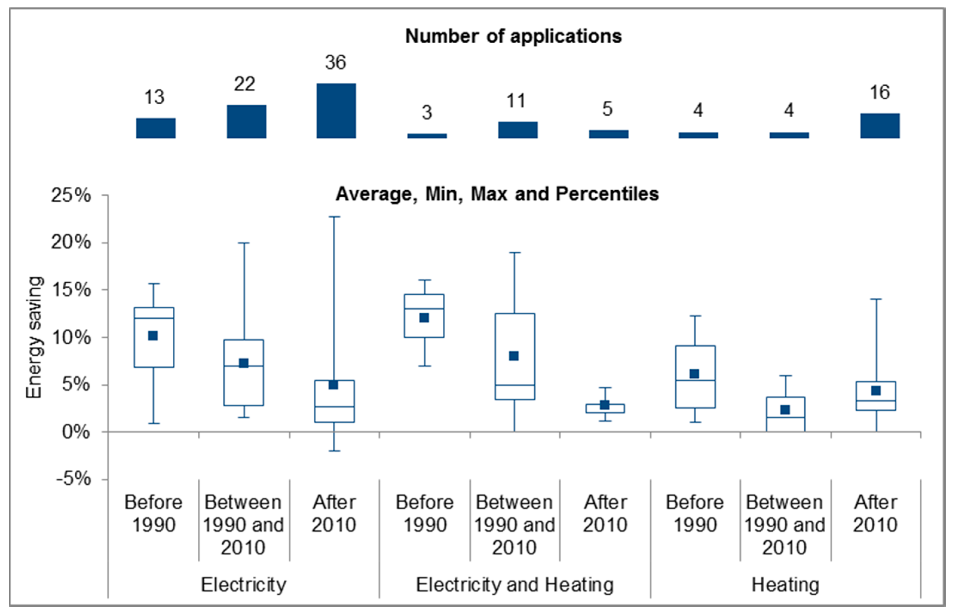 Energies 12 03788 g006 Energies 12 03788 g006
