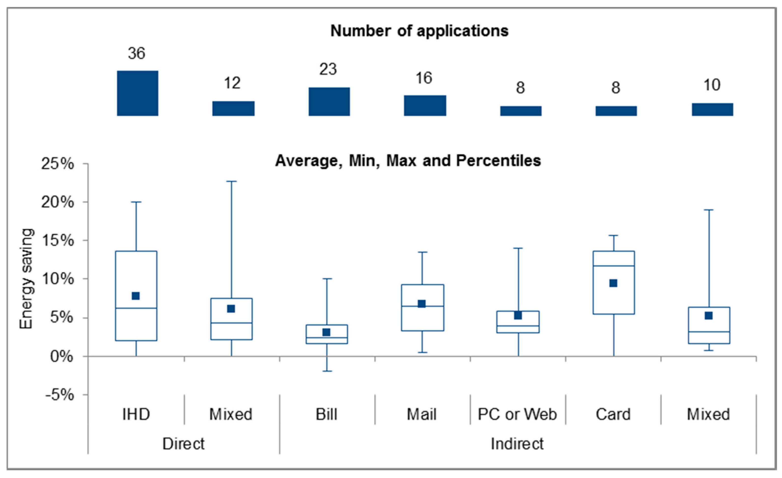 Energies 12 03788 g007 Energies 12 03788 g007