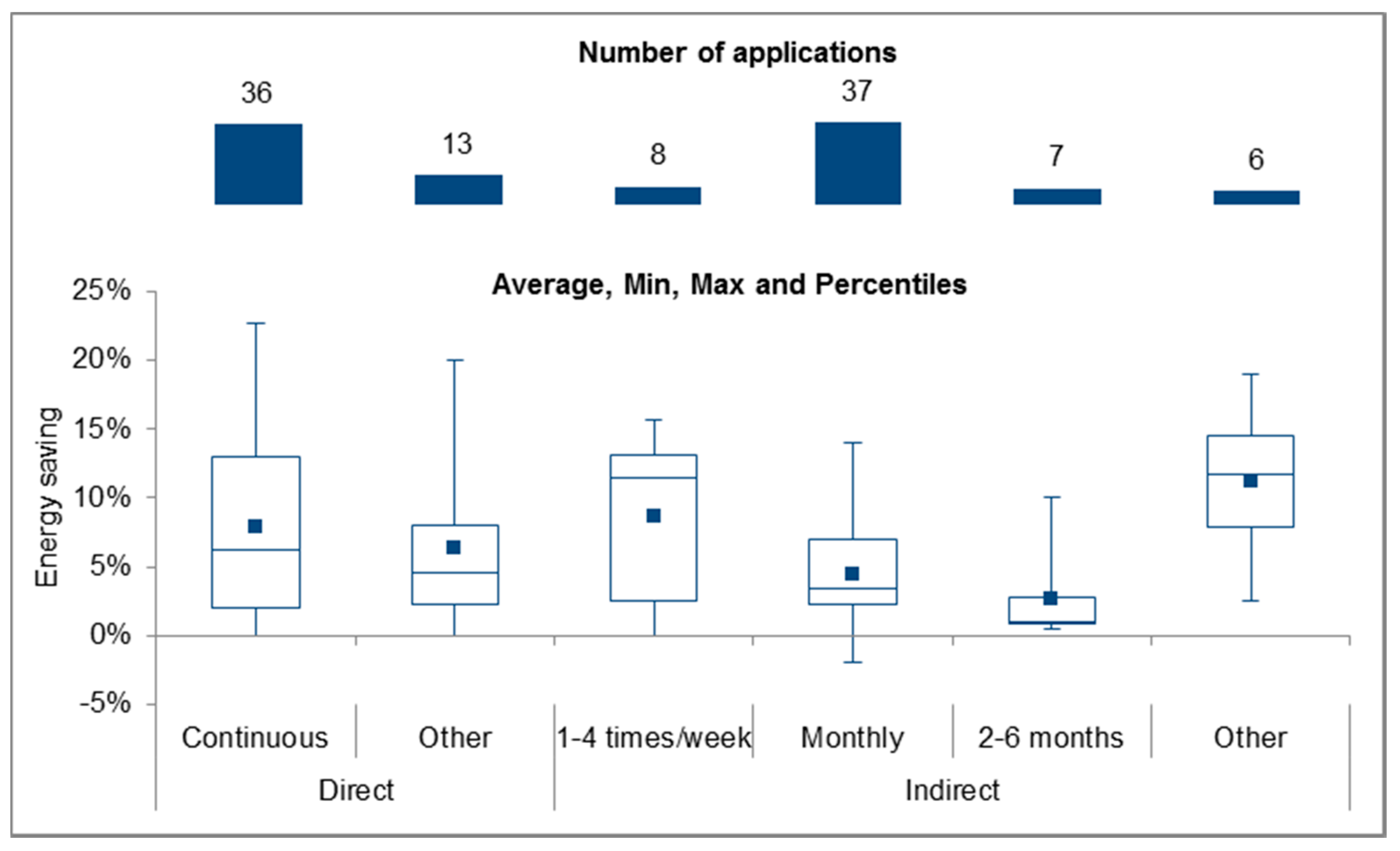Energies 12 03788 g008 Energies 12 03788 g008