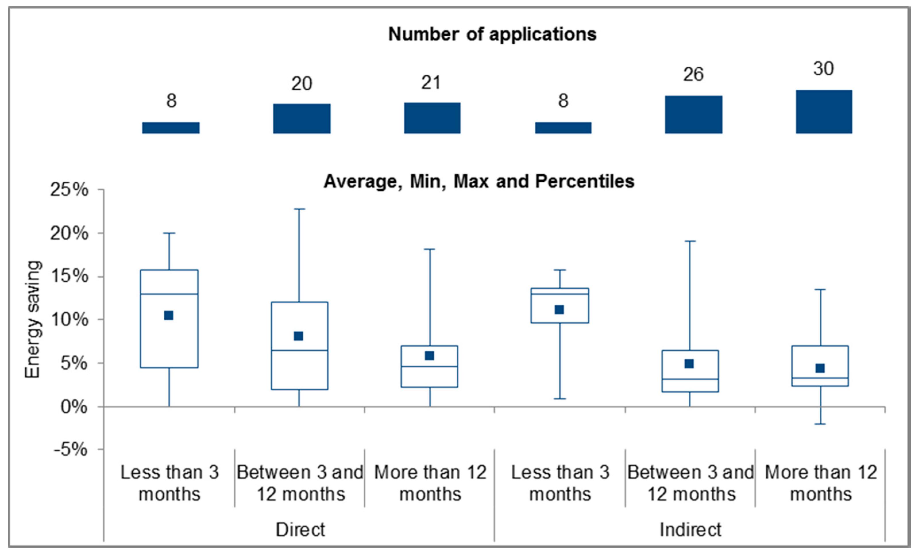 Energies 12 03788 g009 Energies 12 03788 g009