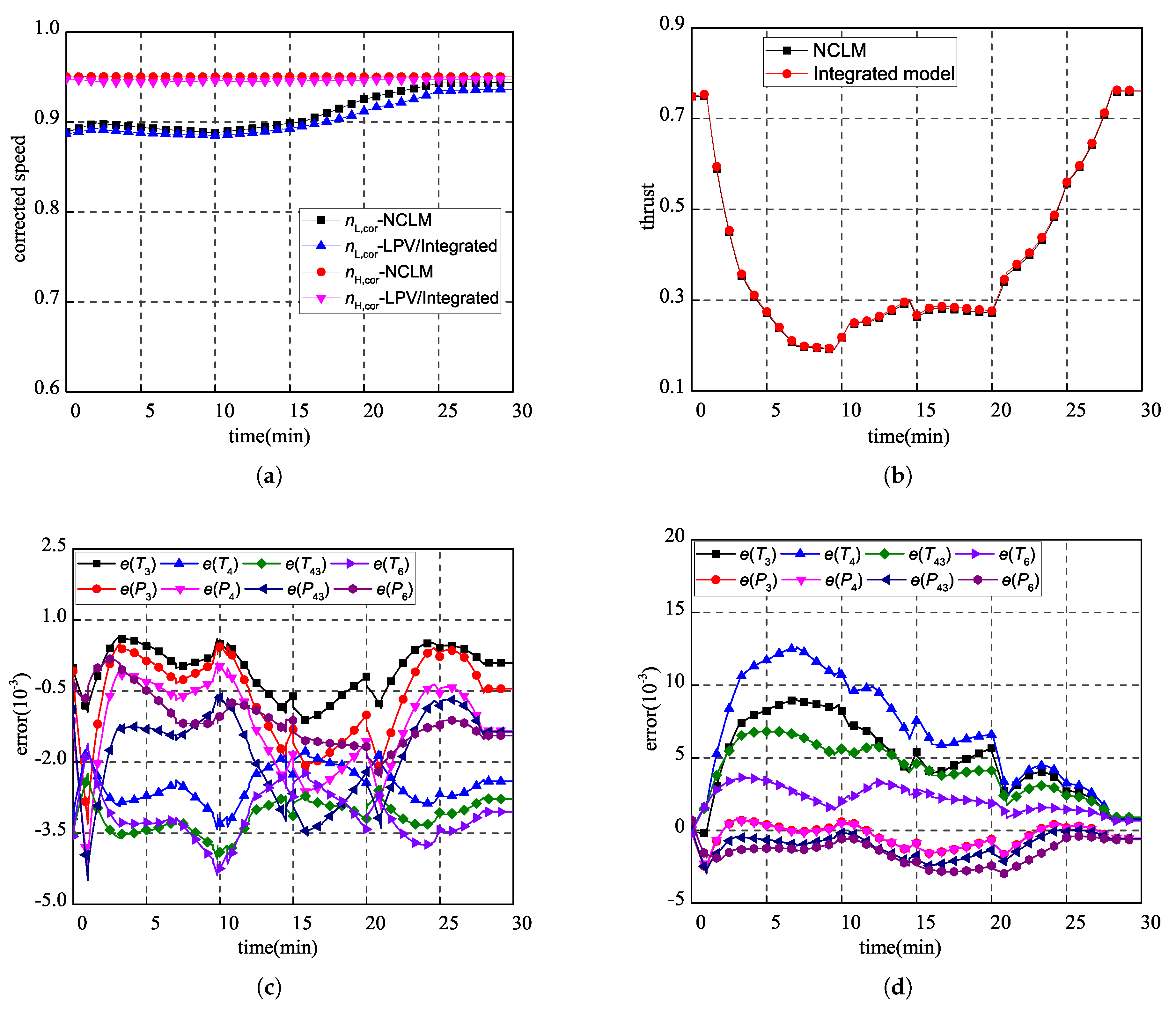 Energies 12 03791 g009