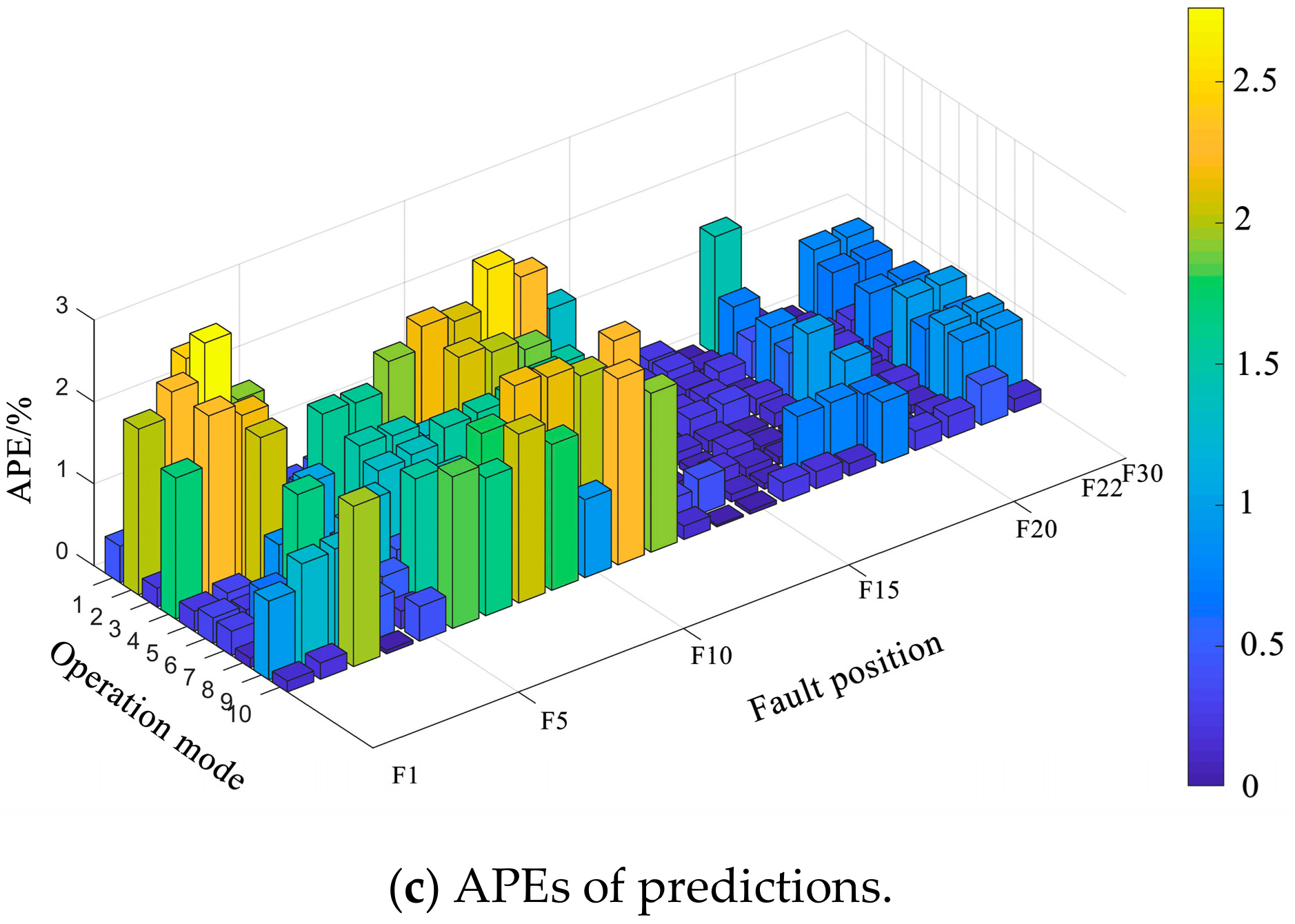 Energies 12 03793 g004b