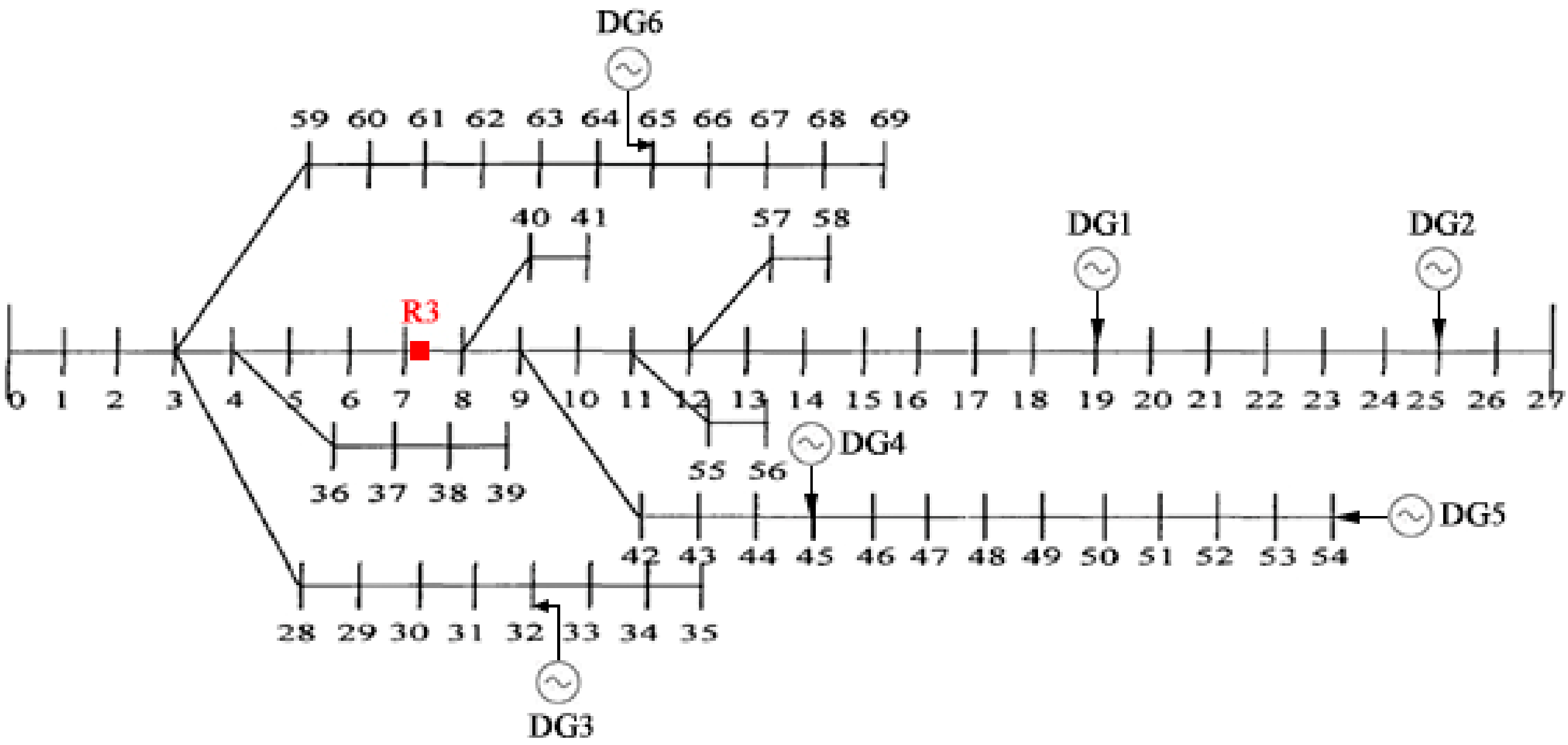 Node dist