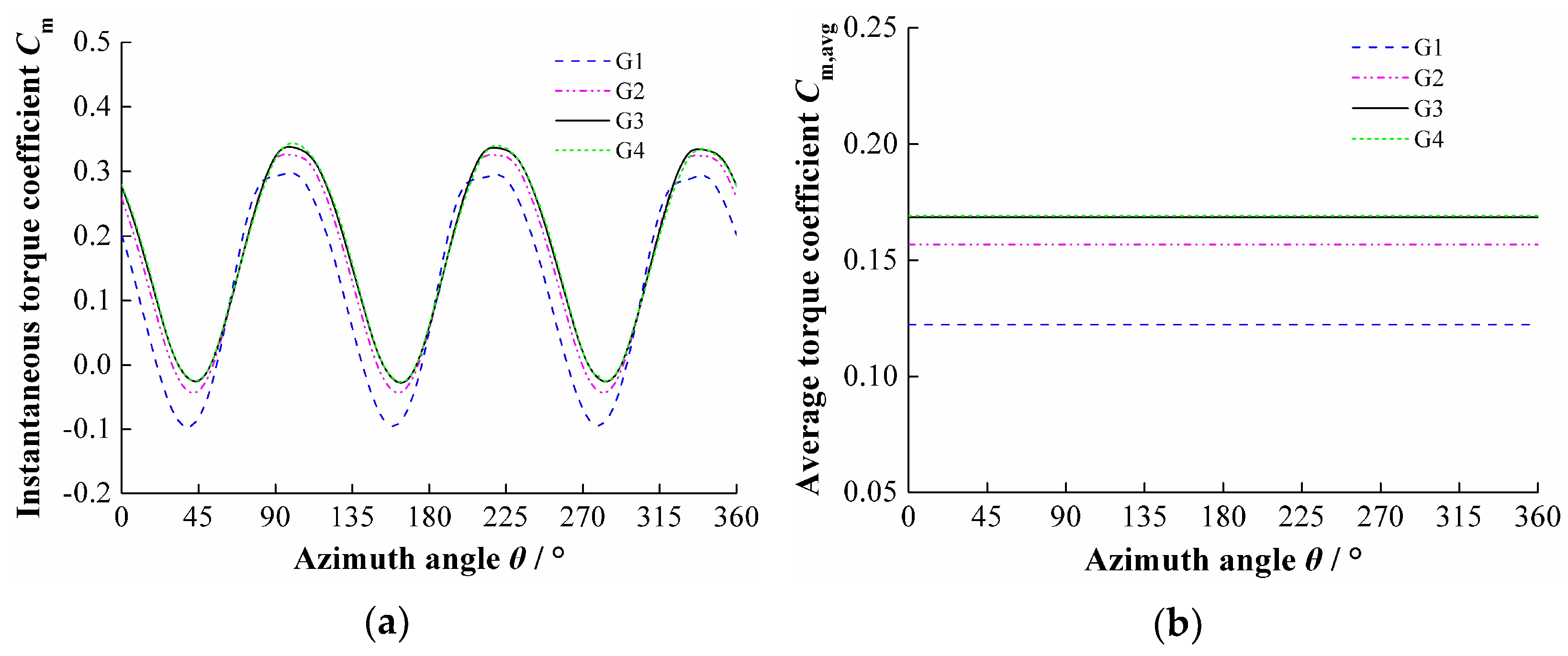 Energies 12 03794 g003 Energies 12 03794 g003