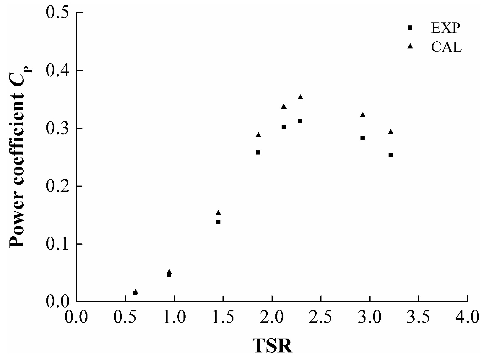 Energies 12 03794 g006 Energies 12 03794 g006