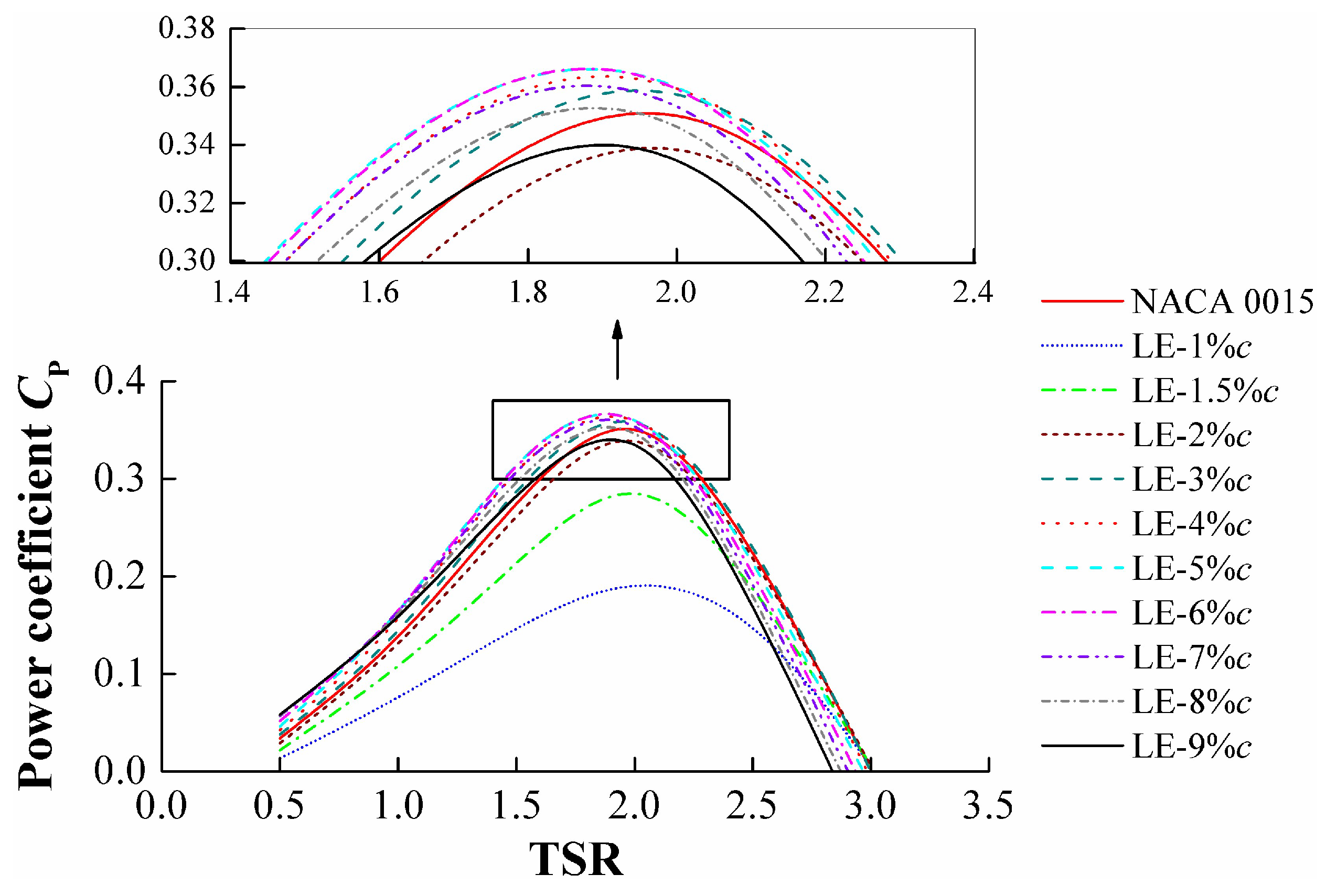 Energies 12 03794 g007 Energies 12 03794 g007