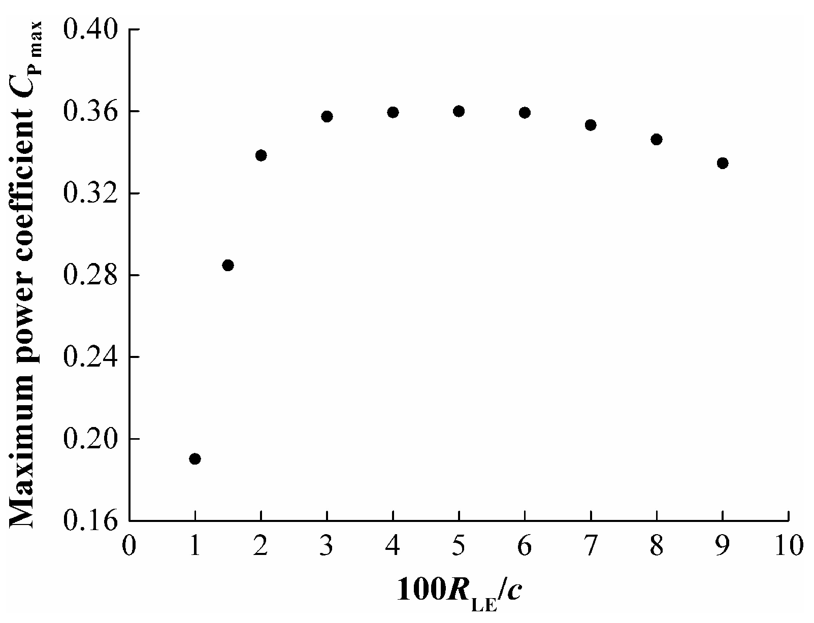 Energies 12 03794 g008 Energies 12 03794 g008