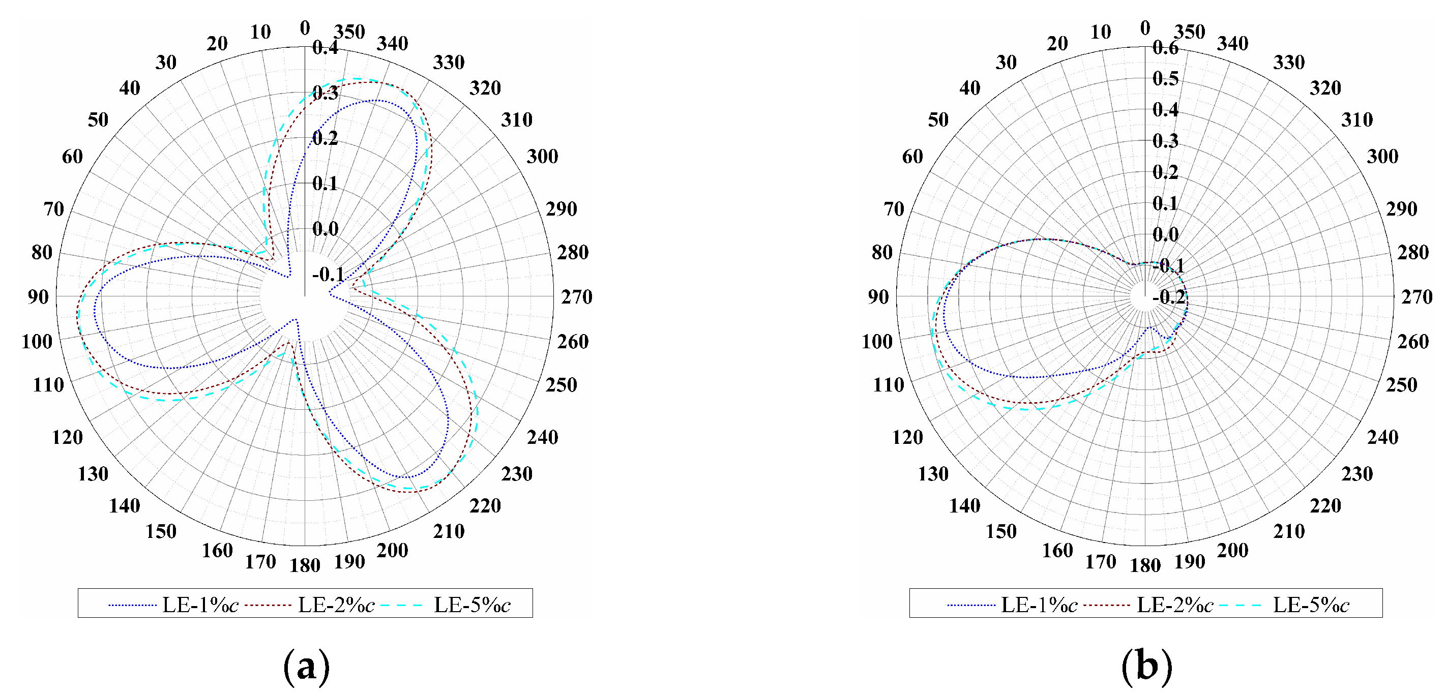 Energies 12 03794 g009 Energies 12 03794 g009