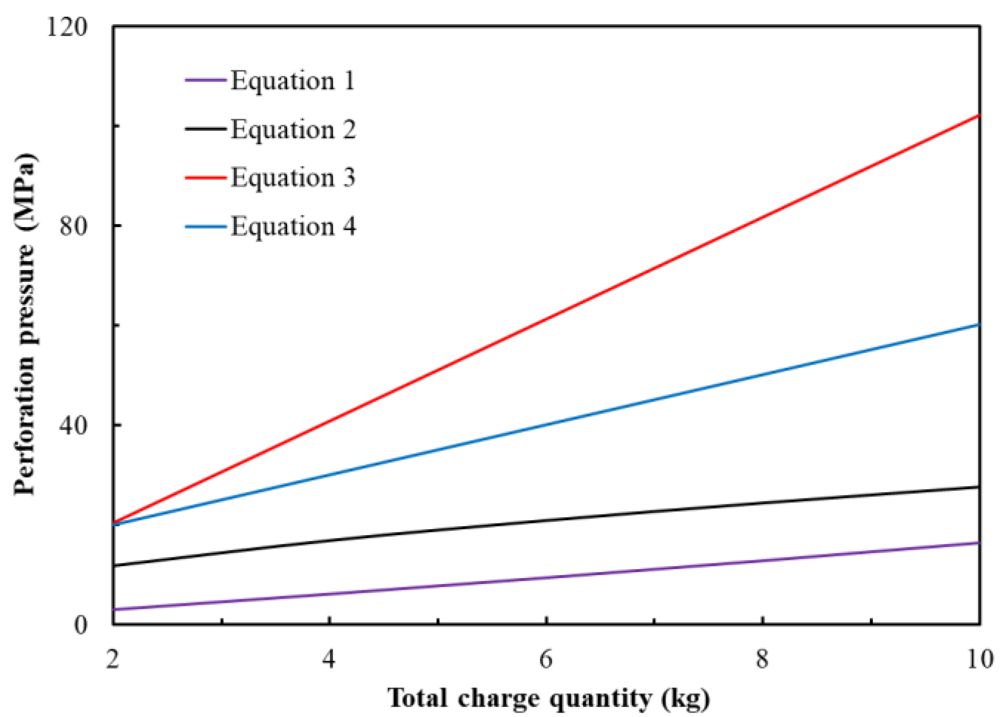 Energies 12 03795 g002