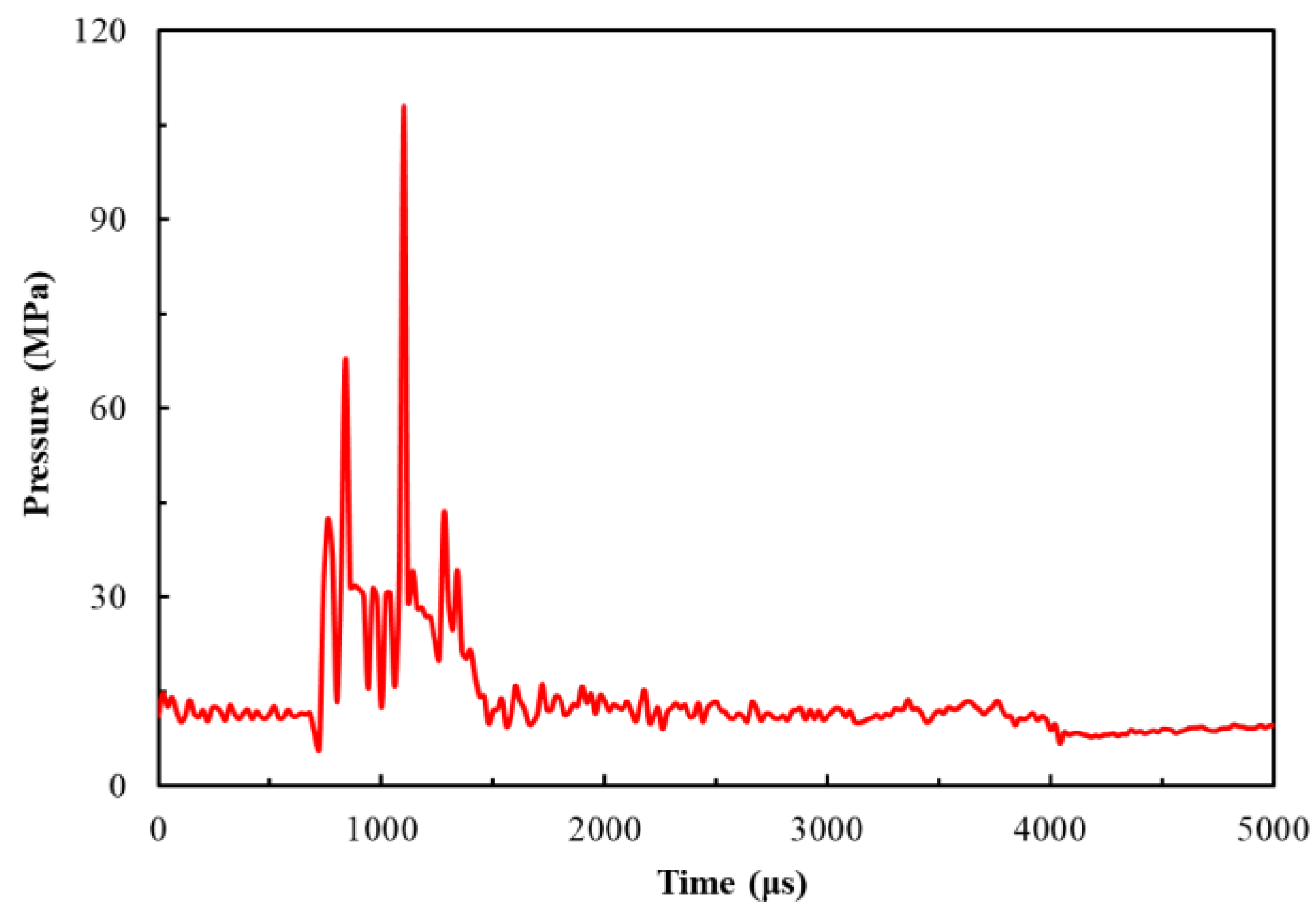 Energies 12 03795 g006