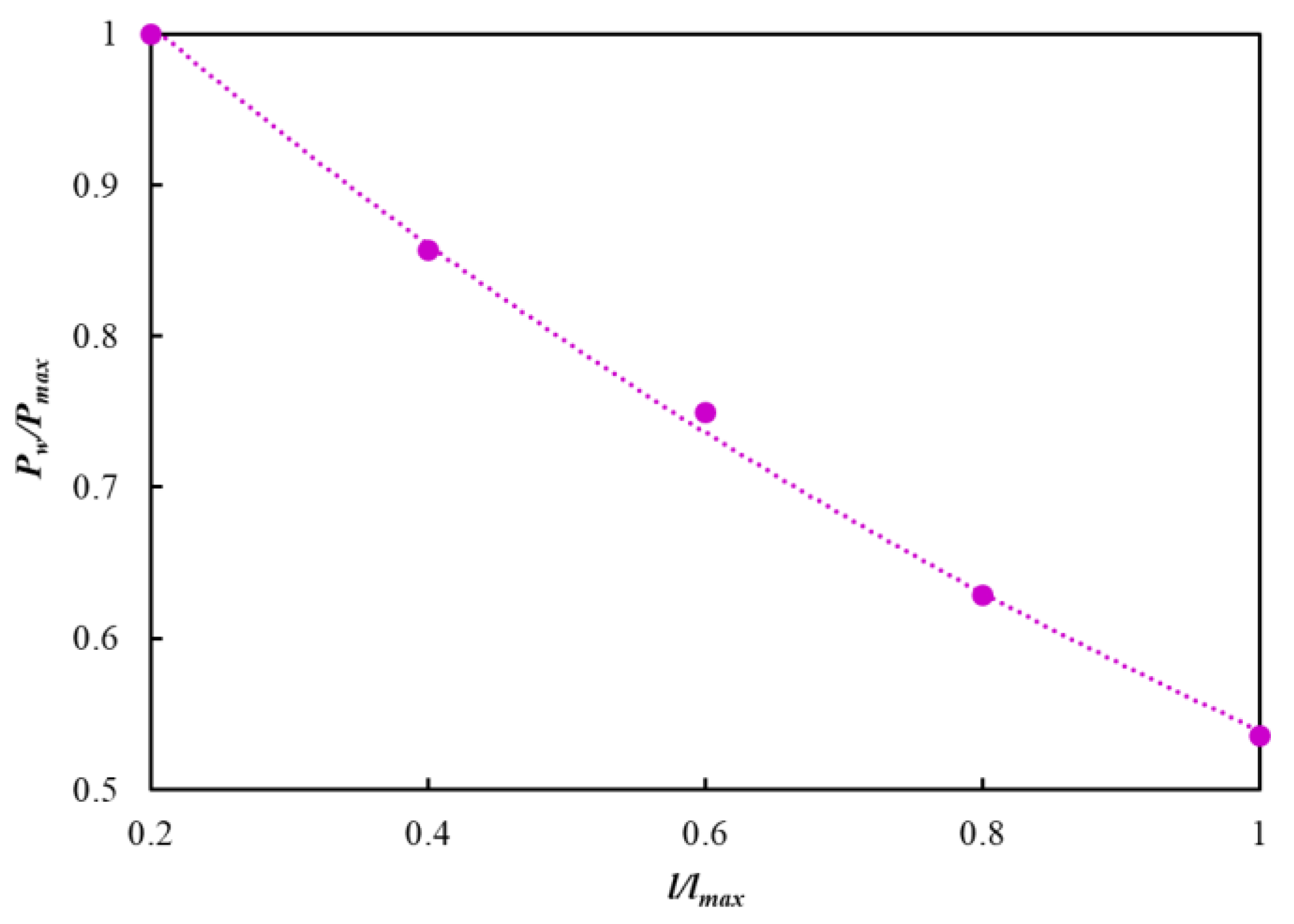 Energies 12 03795 g008