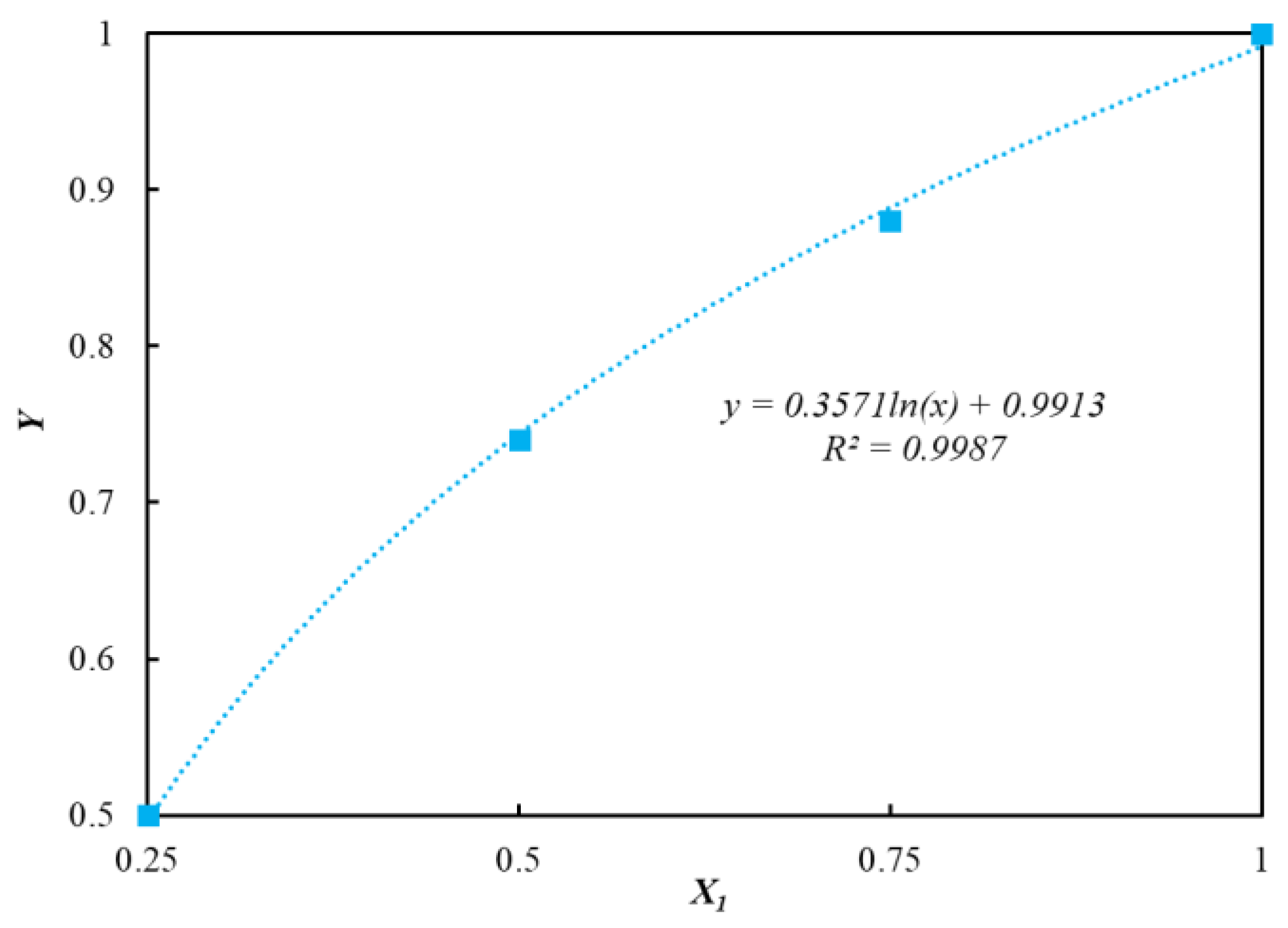Energies 12 03795 g009