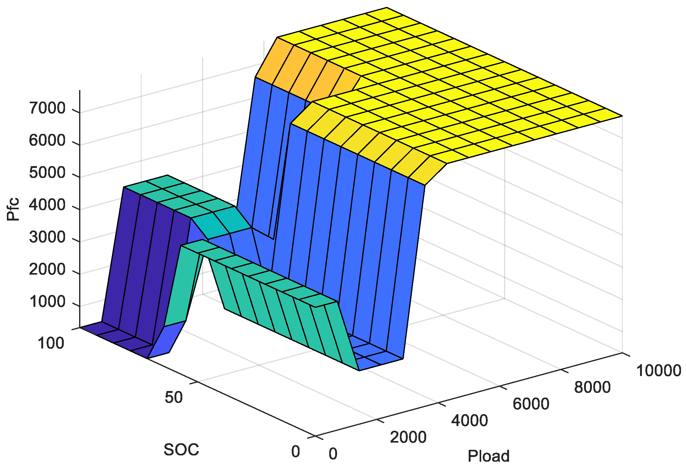 Energies 12 03796 g002 Energies 12 03796 g002