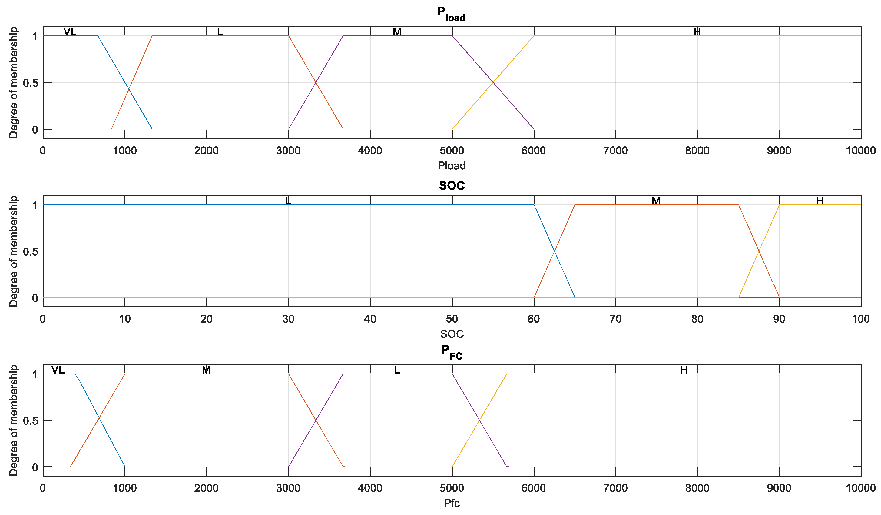 Energies 12 03796 g003 Energies 12 03796 g003