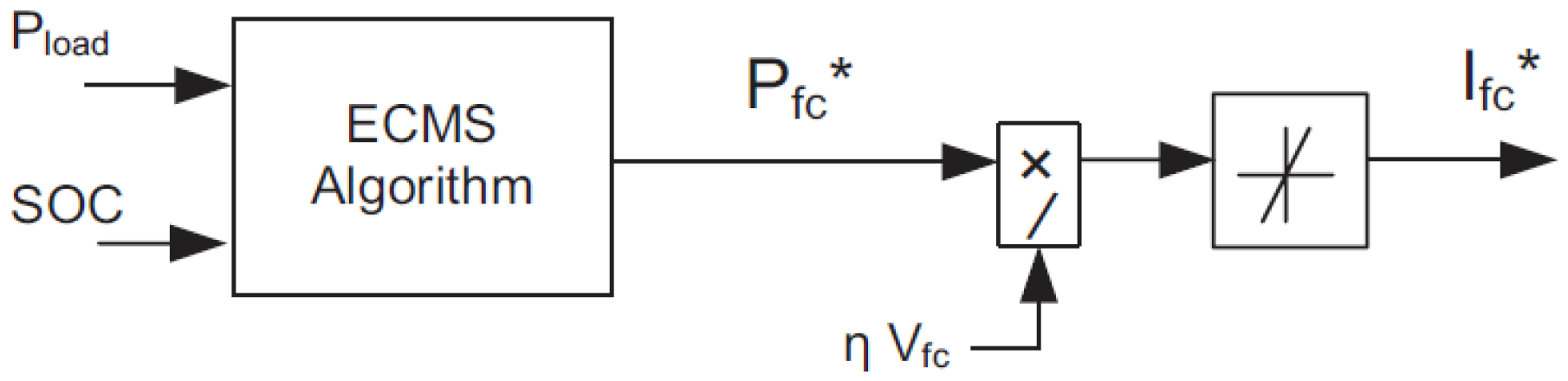 Energies 12 03796 g004 Energies 12 03796 g004