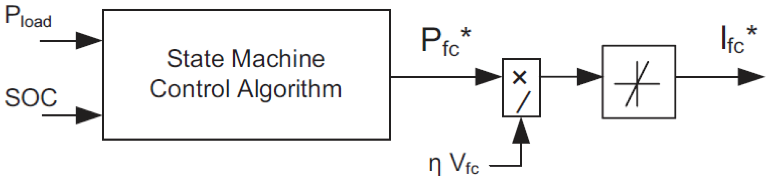 Energies 12 03796 g005 Energies 12 03796 g005