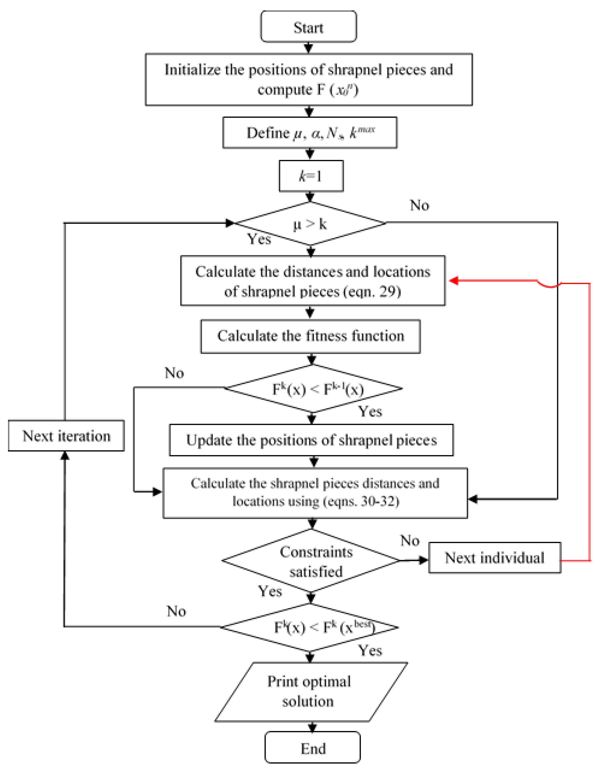 Energies 12 03796 g007 Energies 12 03796 g007