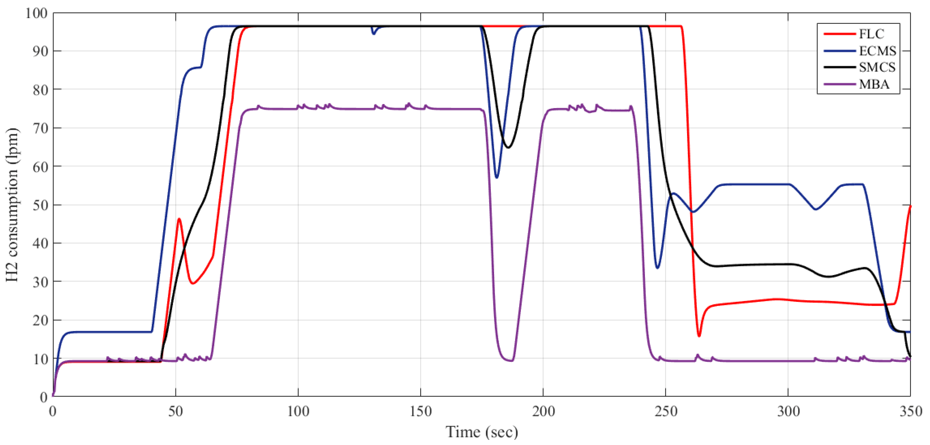 Energies 12 03796 g010 Energies 12 03796 g010