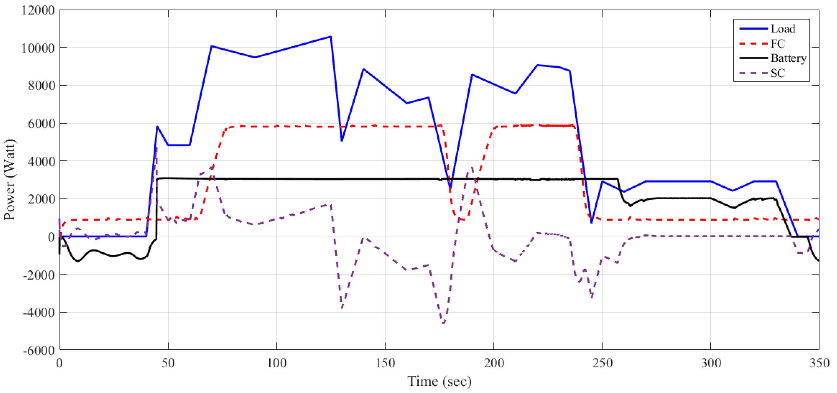 Energies 12 03796 g012 Energies 12 03796 g012