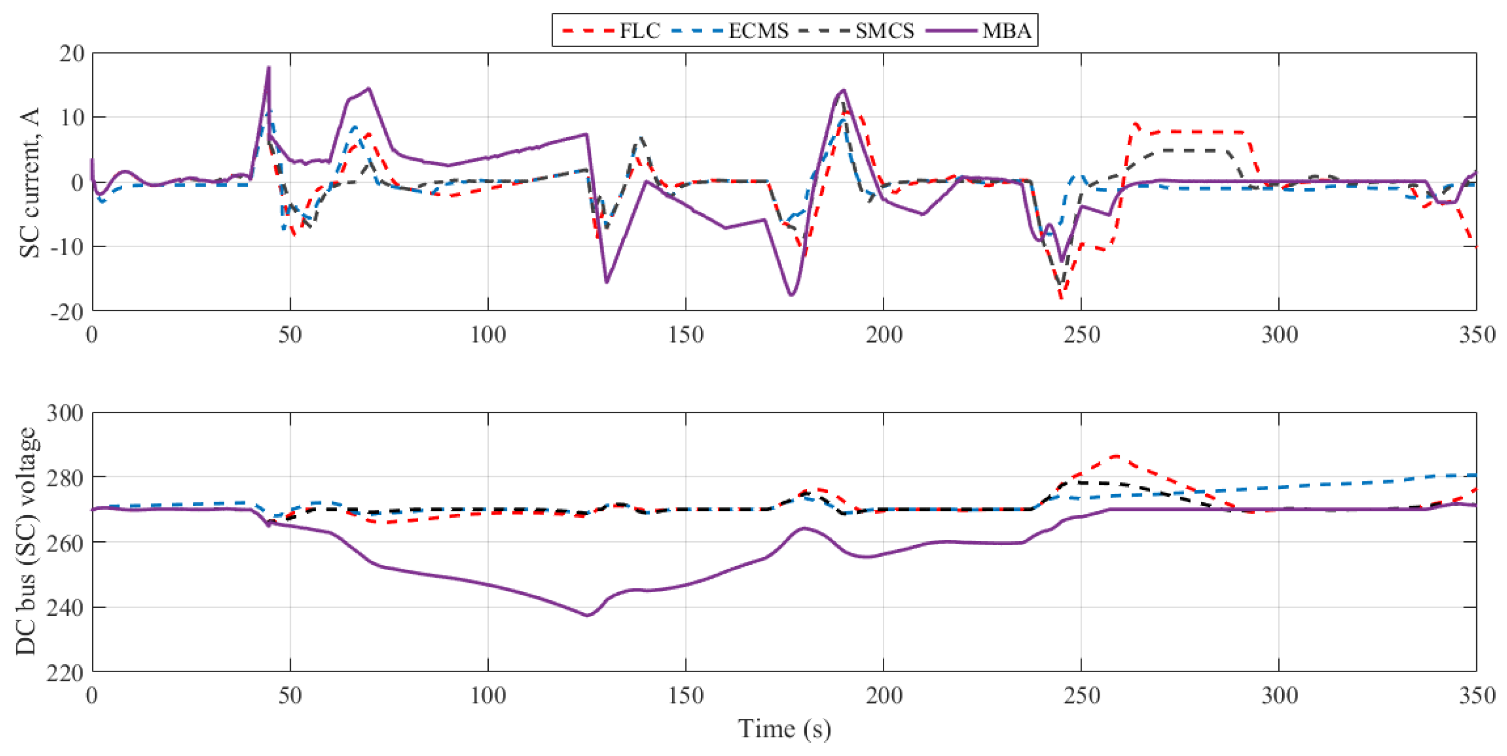 Energies 12 03796 g014 Energies 12 03796 g014
