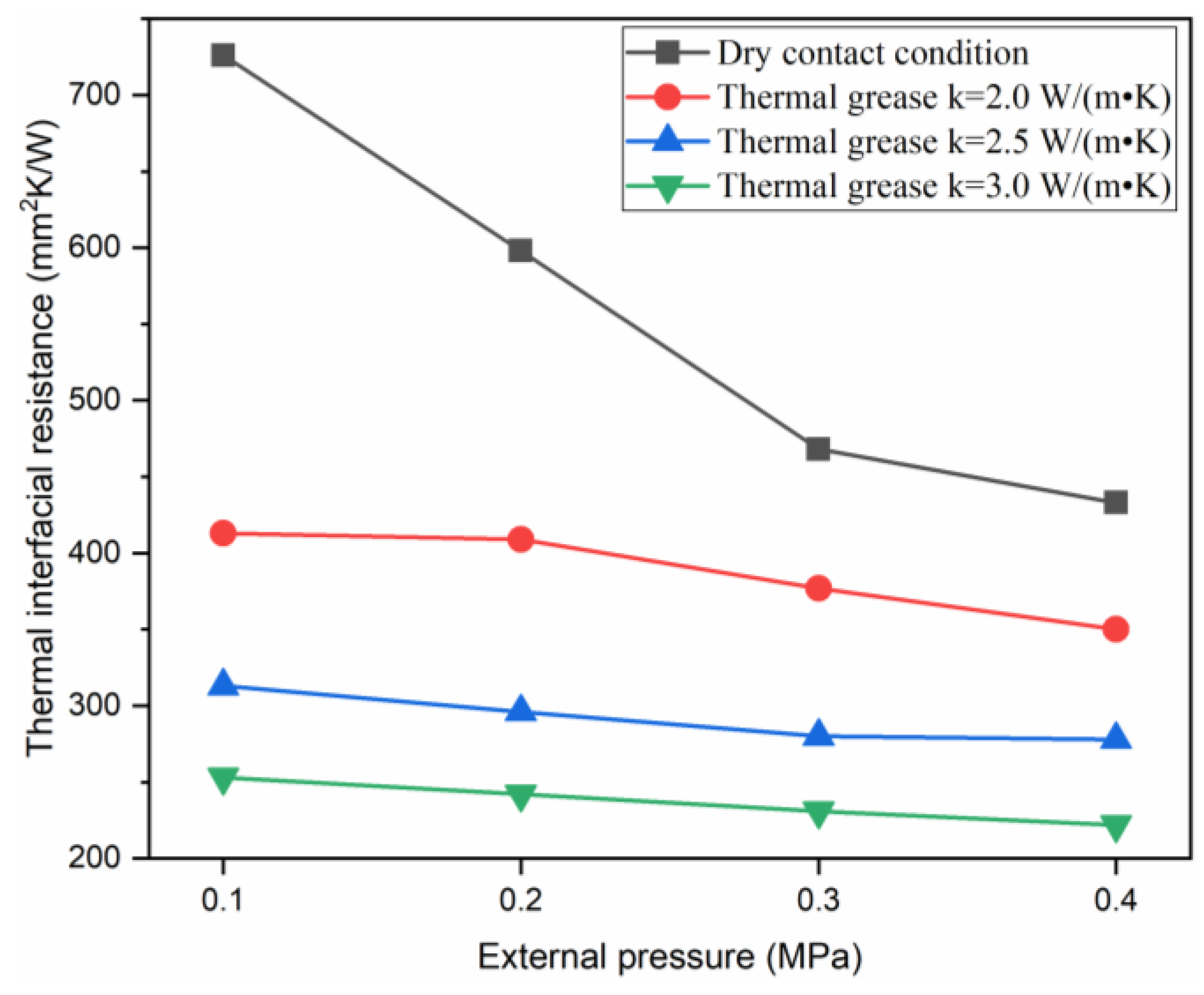 Energies 12 03797 g011