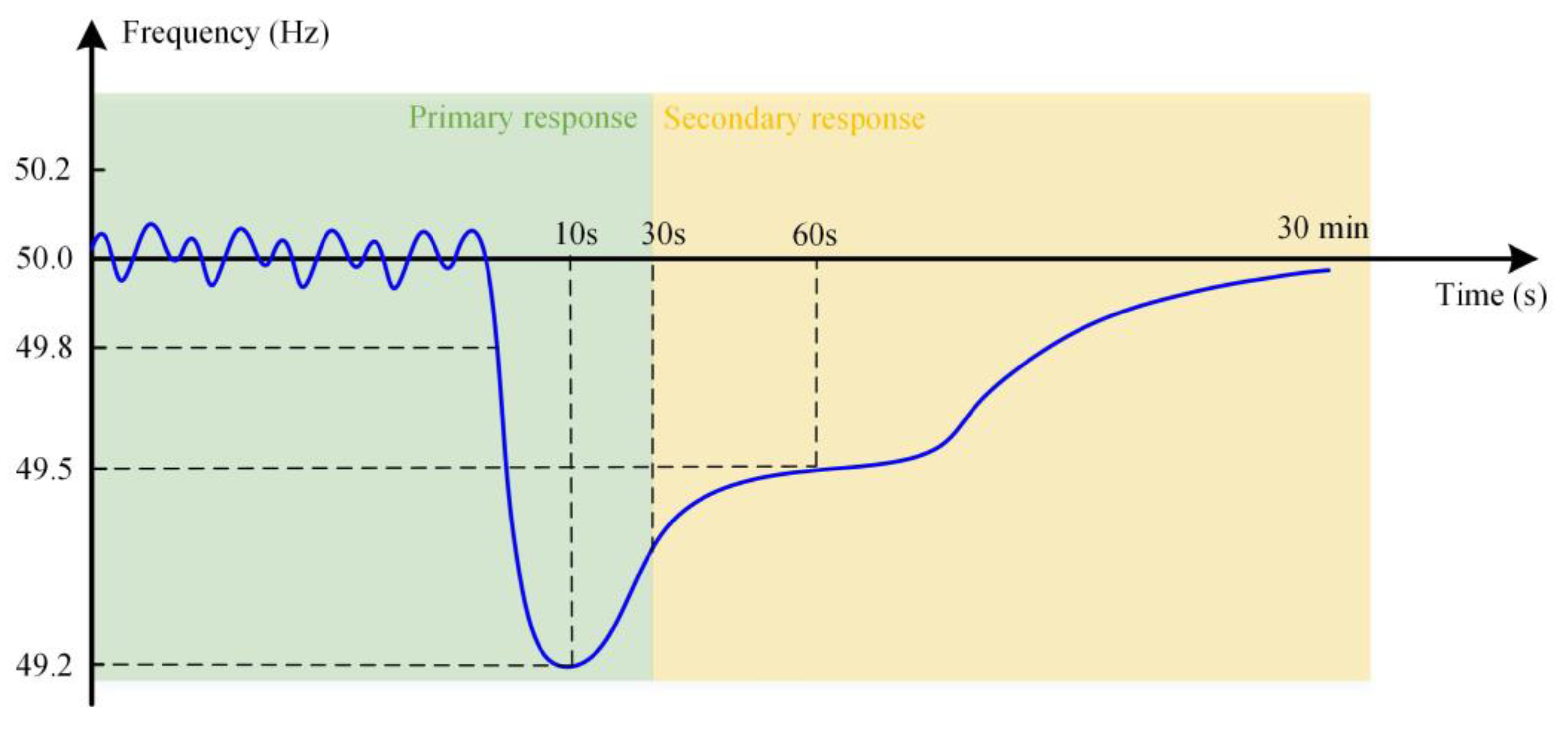 Energies 12 03798 g003