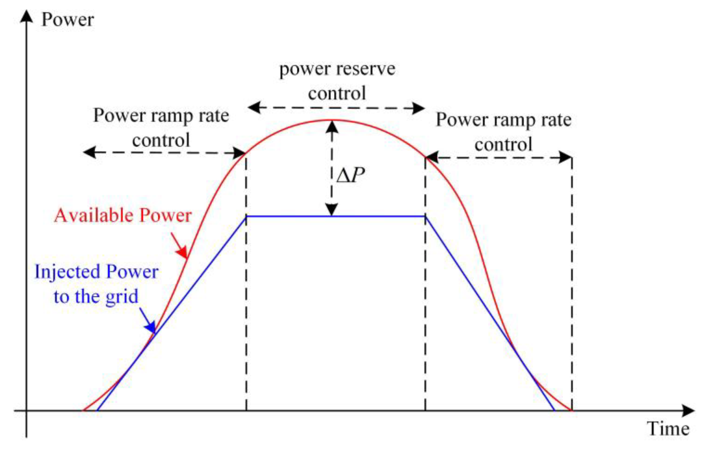 Energies 12 03798 g005