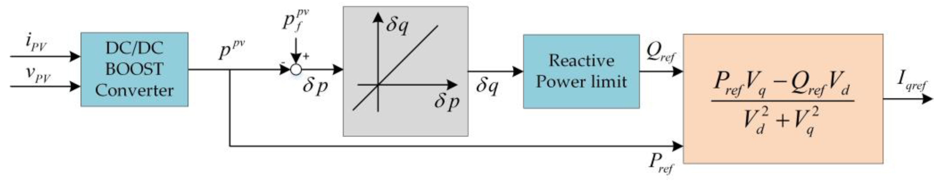 Energies 12 03798 g006