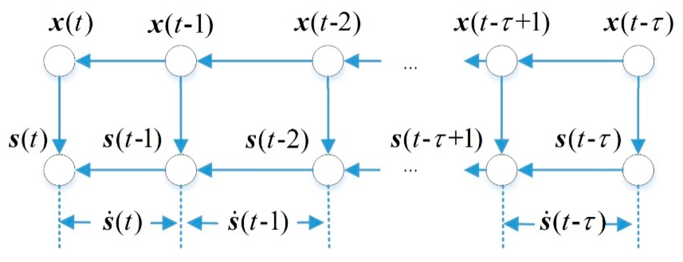 Energies 12 03799 g001 Energies 12 03799 g001