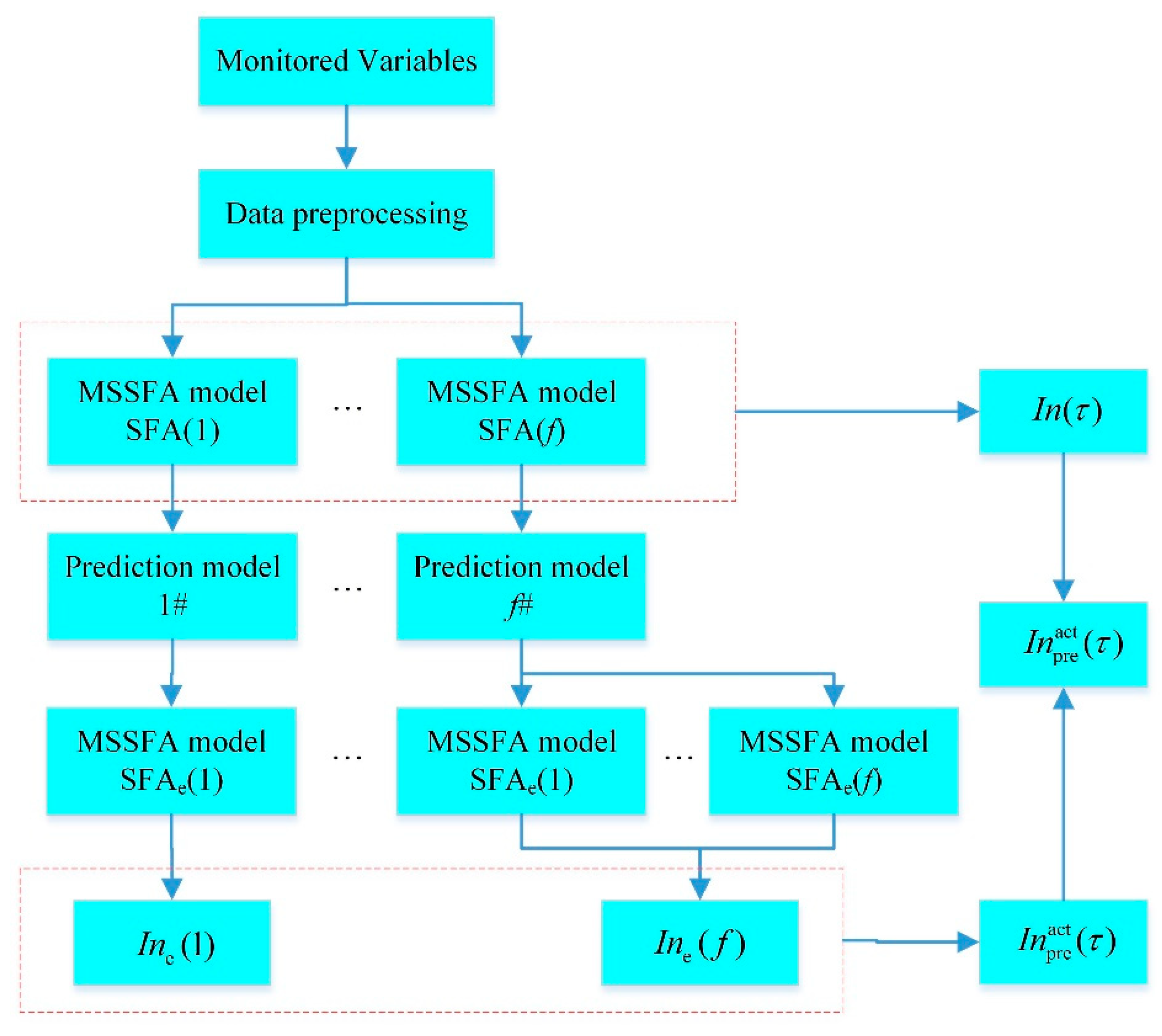 Energies 12 03799 g003 Energies 12 03799 g003