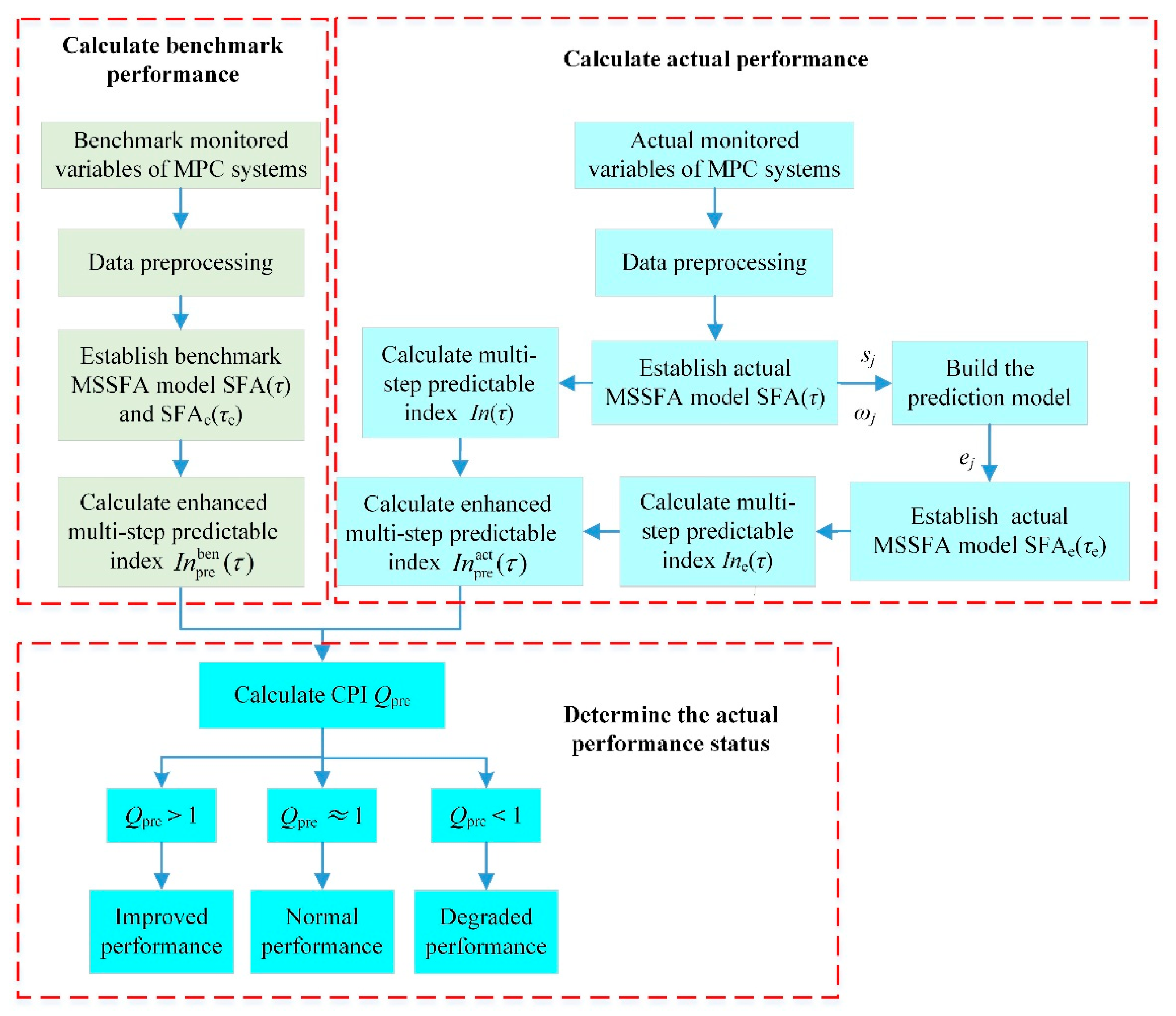 Energies 12 03799 g004 Energies 12 03799 g004
