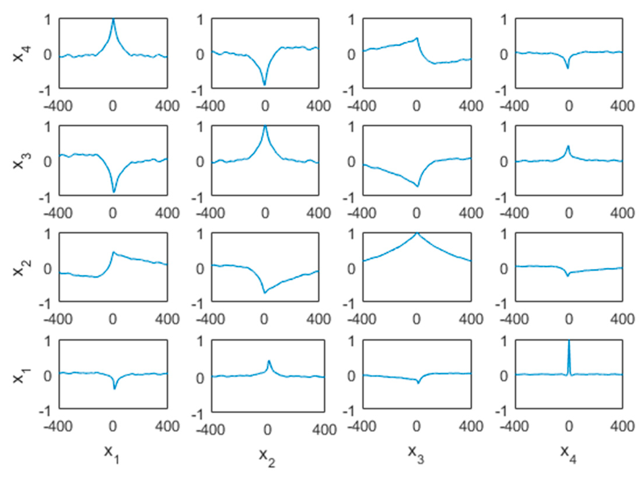 Energies 12 03799 g008 Energies 12 03799 g008