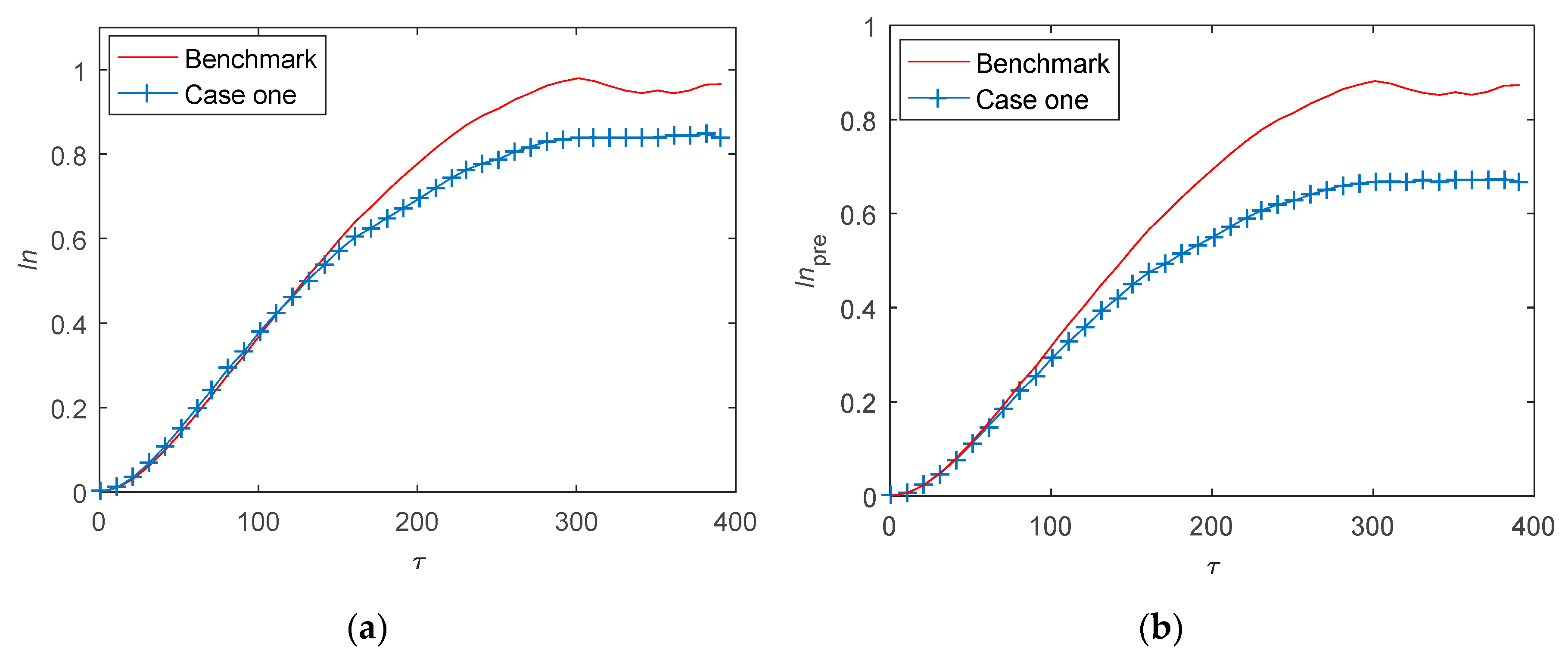 Energies 12 03799 g009 Energies 12 03799 g009