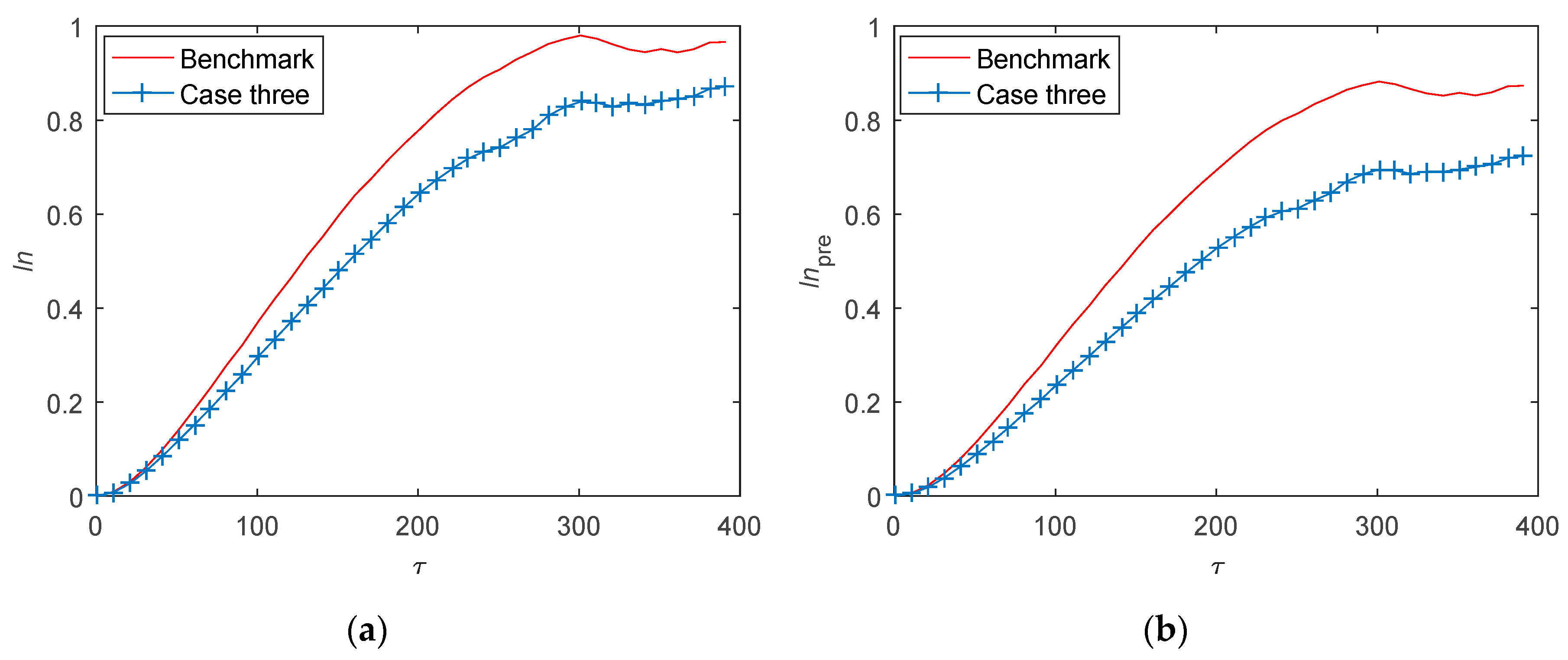 Energies 12 03799 g011 Energies 12 03799 g011