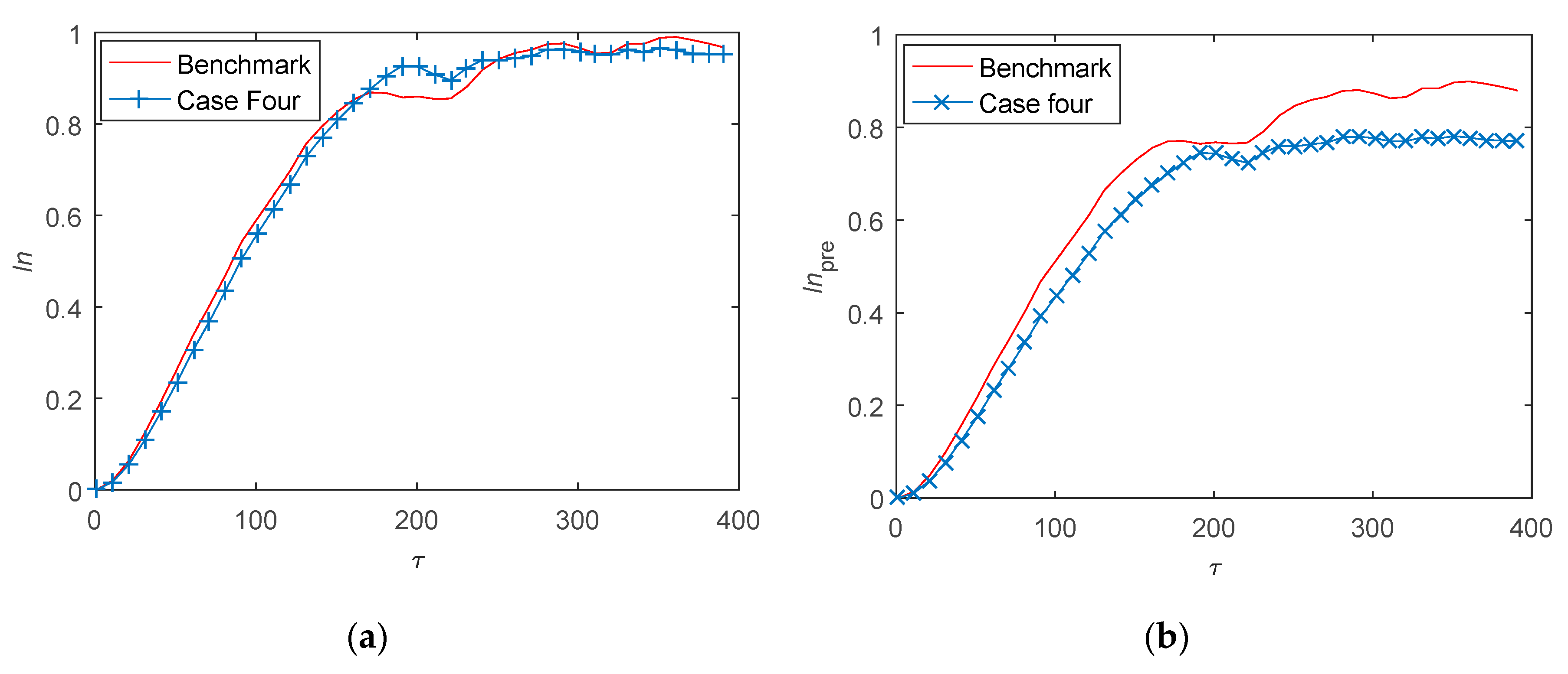 Energies 12 03799 g012 Energies 12 03799 g012