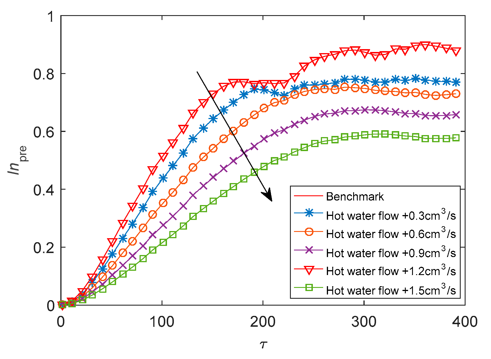 Energies 12 03799 g013 Energies 12 03799 g013